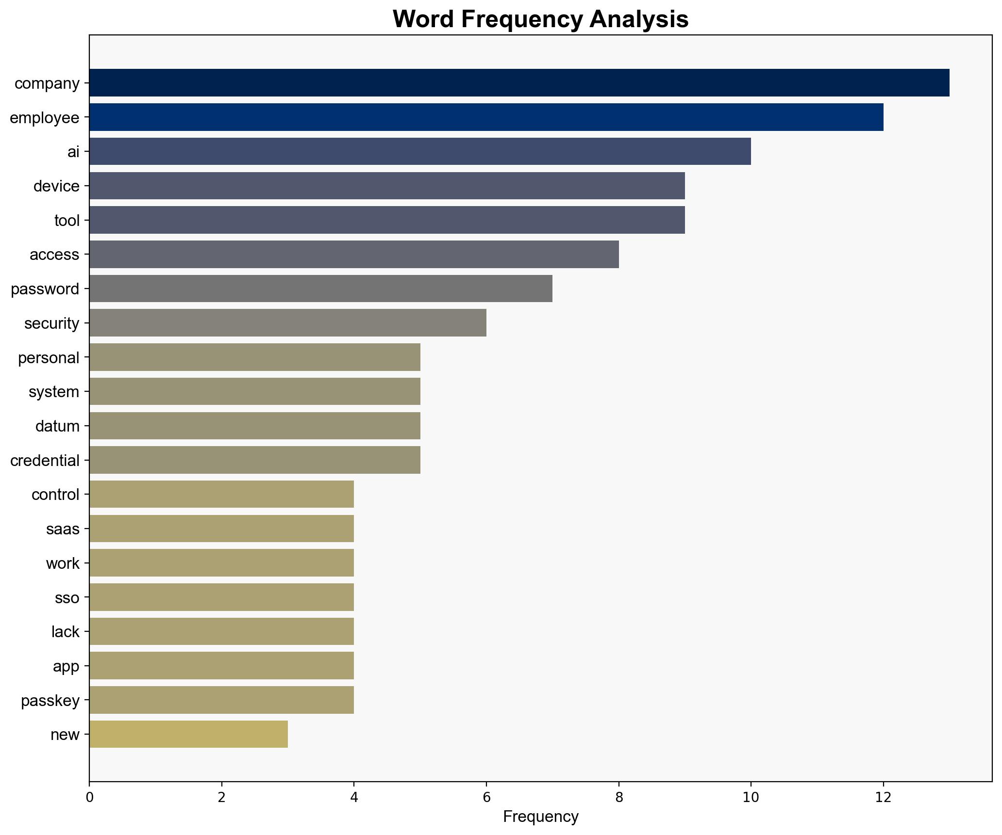 Employees keep finding new ways around company access controls - Help Net Security - Image 3
