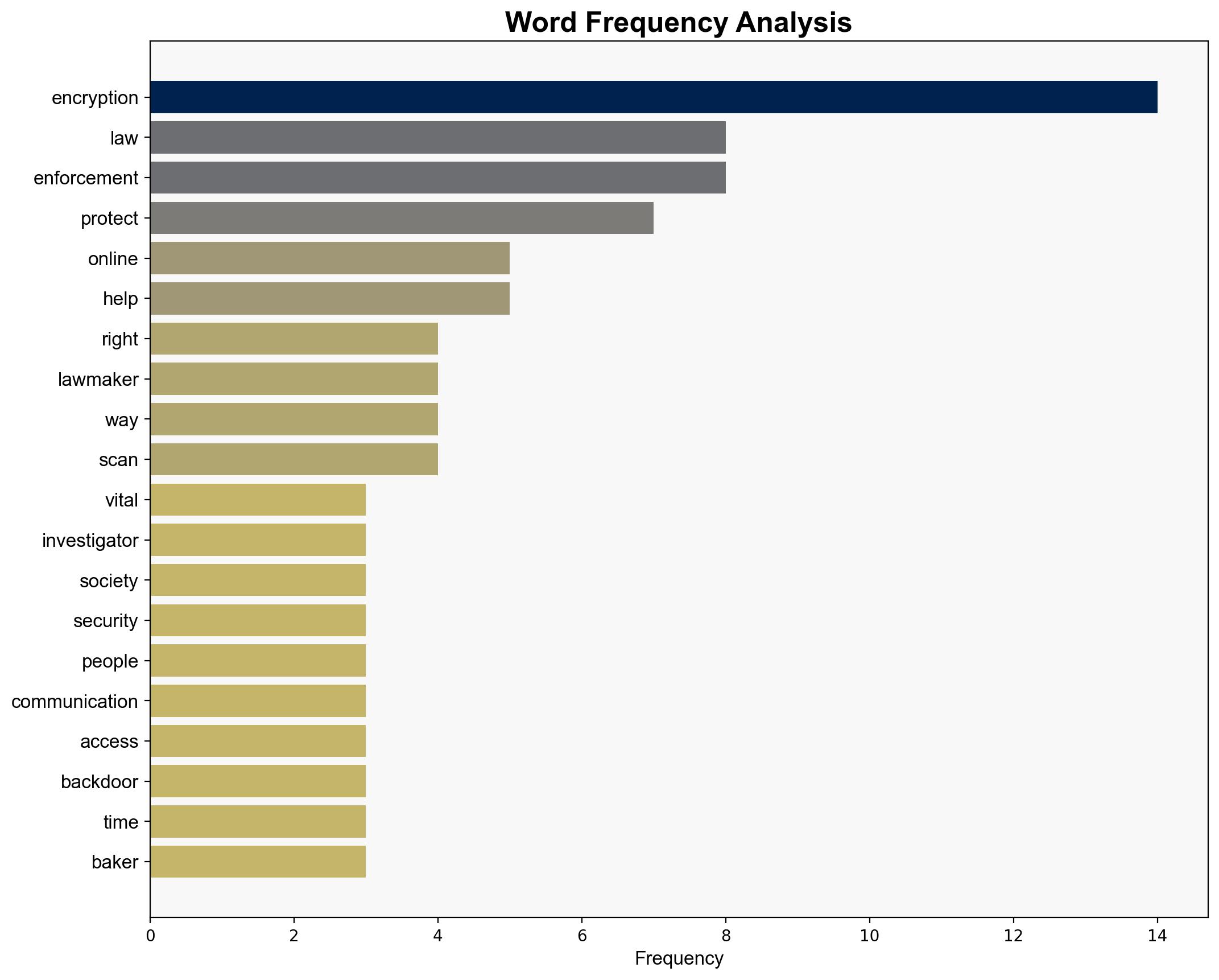 Encryption is under attack but it's vital for law enforcement said former US investigator - TechRadar - Image 3