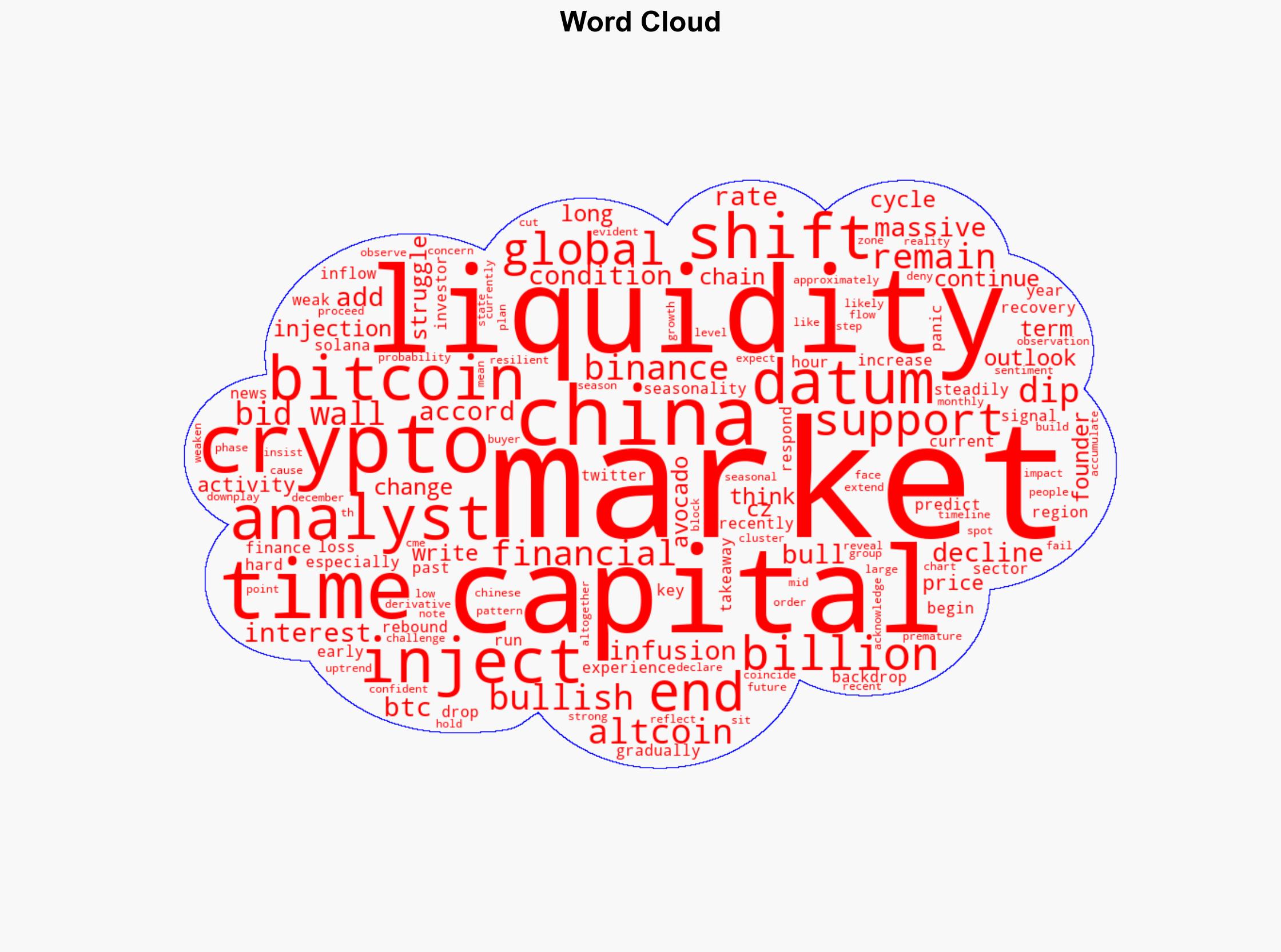 End of crypto bull run Analysts say its too early to panic - Ambcrypto.com - Image 1