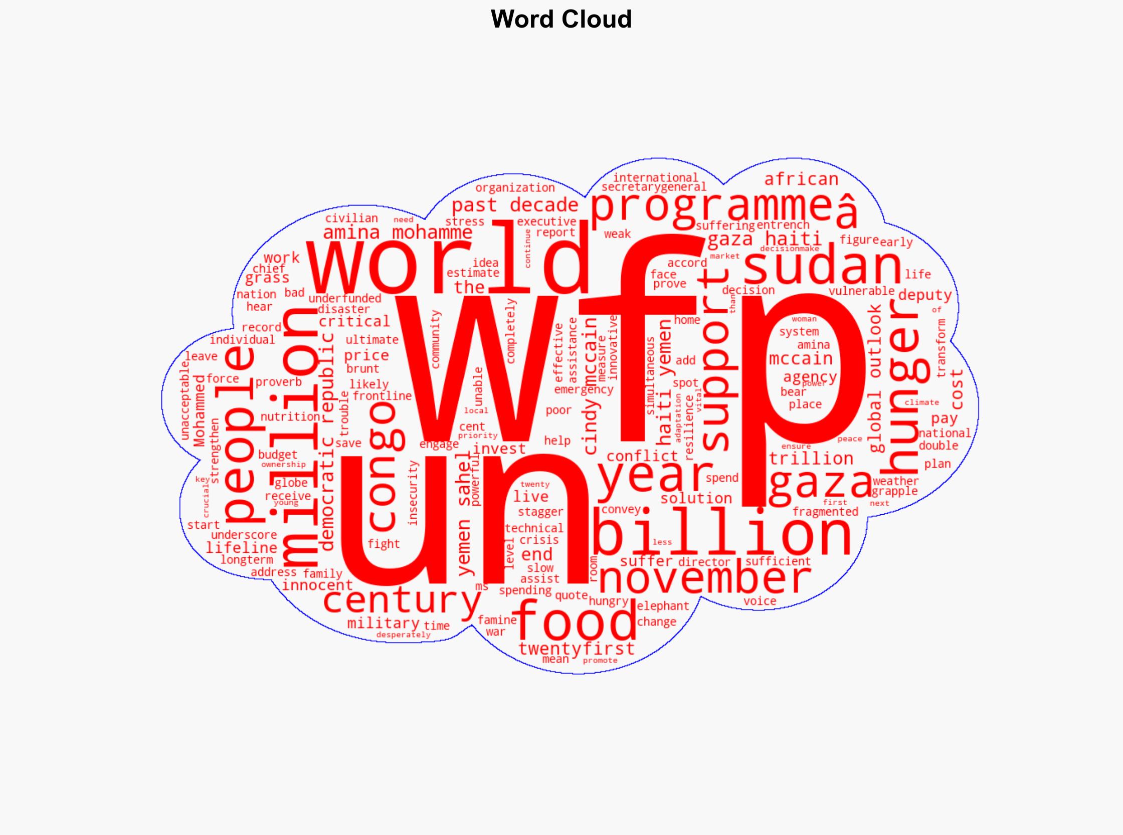 Ending world hunger costs less than 1 of military spending - Globalsecurity.org - Image 1