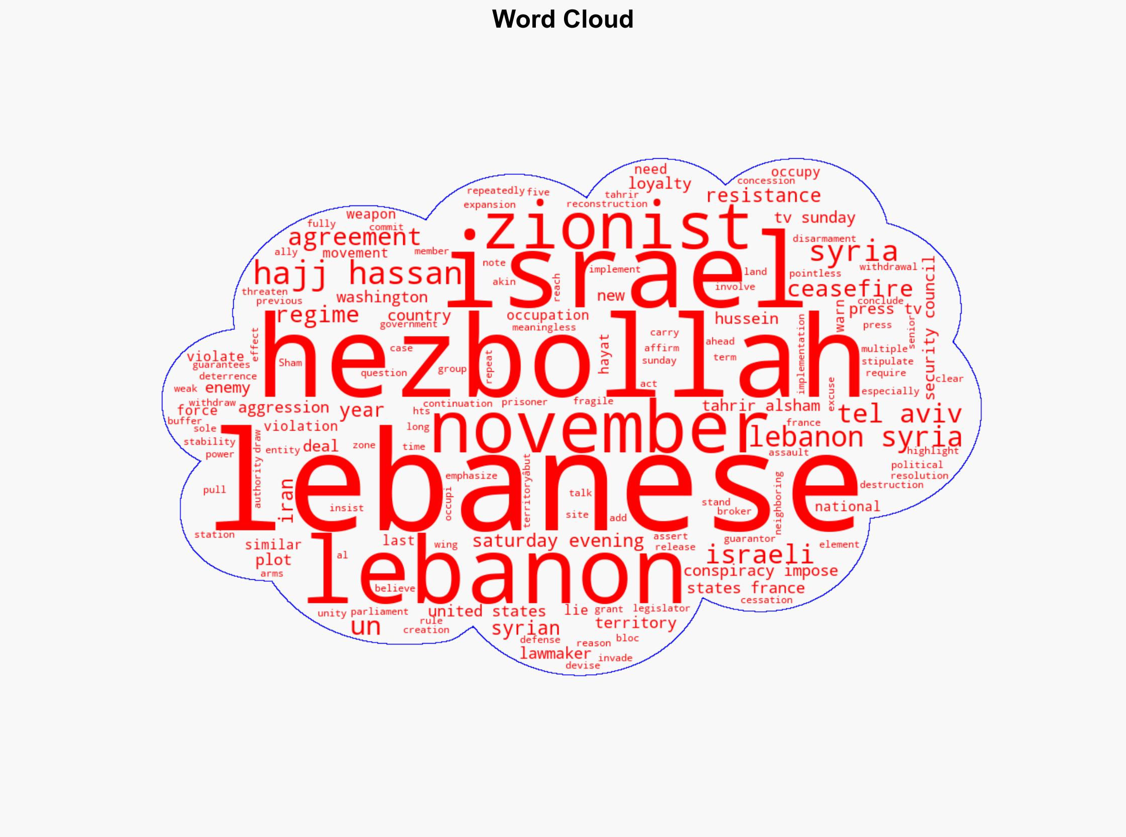 Enemy plot against Lebanon similar to conspiracy imposed on Syria says lawmaker - Globalsecurity.org - Image 1