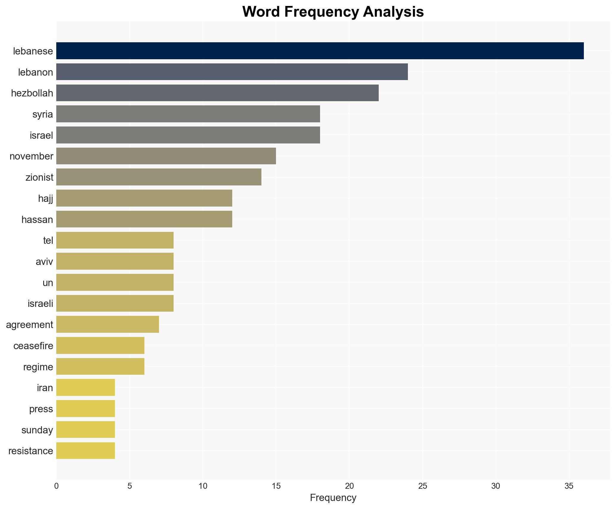 Enemy plot against Lebanon similar to conspiracy imposed on Syria says lawmaker - Globalsecurity.org - Image 3
