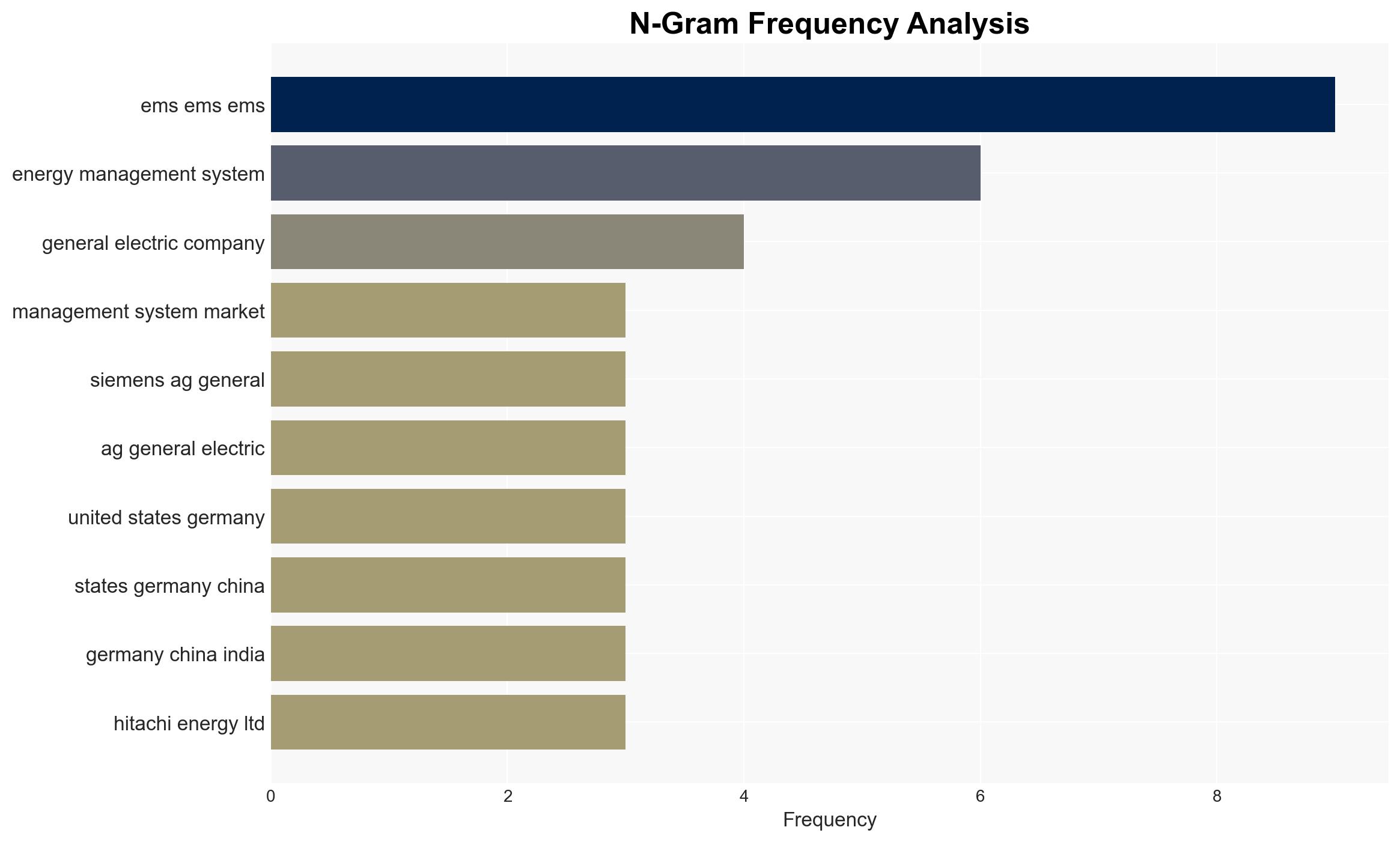 Energy Management Systems Outlook Report 2025 Market to Reach 2193 Billion by 2034 Driven by Smart Grid Integration Rising Energy Costs and AI-Enabled Efficiency Solutions - GlobeNewswire - Image 4