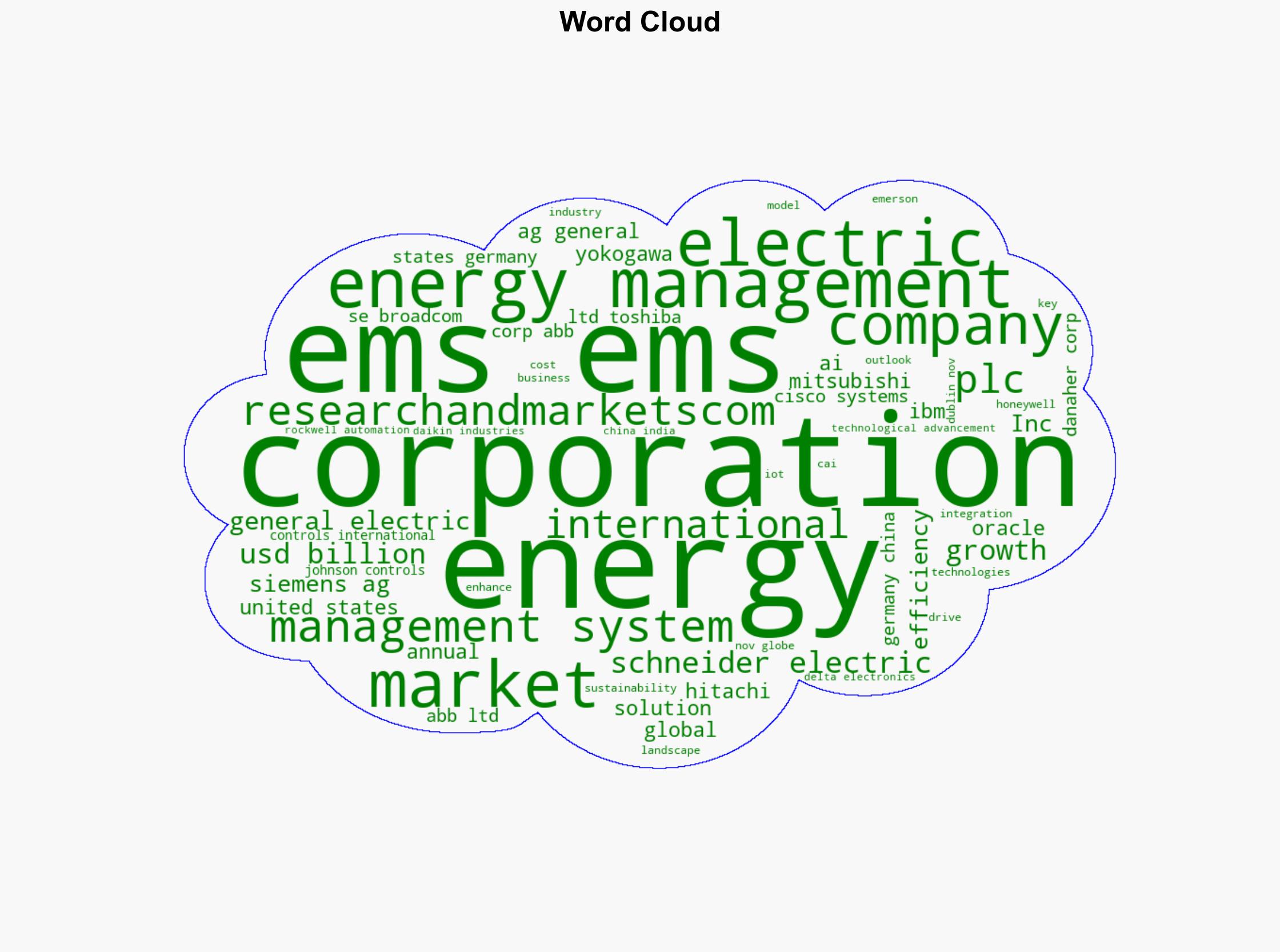 Energy Management Systems Outlook Report 2025 Market to Reach 2193 Billion by 2034 Driven by Smart Grid Integration Rising Energy Costs and AI-Enabled Efficiency Solutions - GlobeNewswire - Image 1