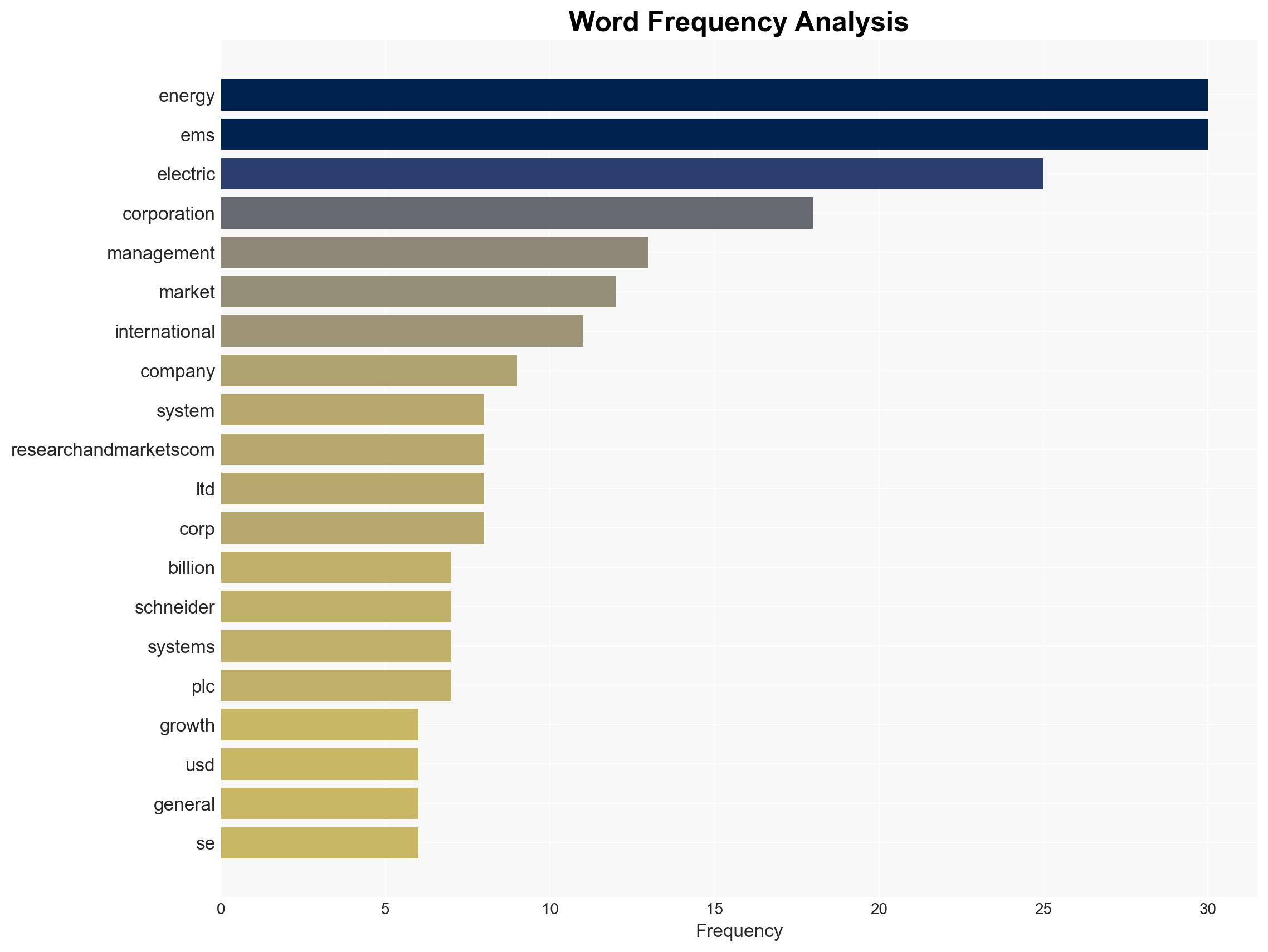 Energy Management Systems Outlook Report 2025 Market to Reach 2193 Billion by 2034 Driven by Smart Grid Integration Rising Energy Costs and AI-Enabled Efficiency Solutions - GlobeNewswire - Image 3