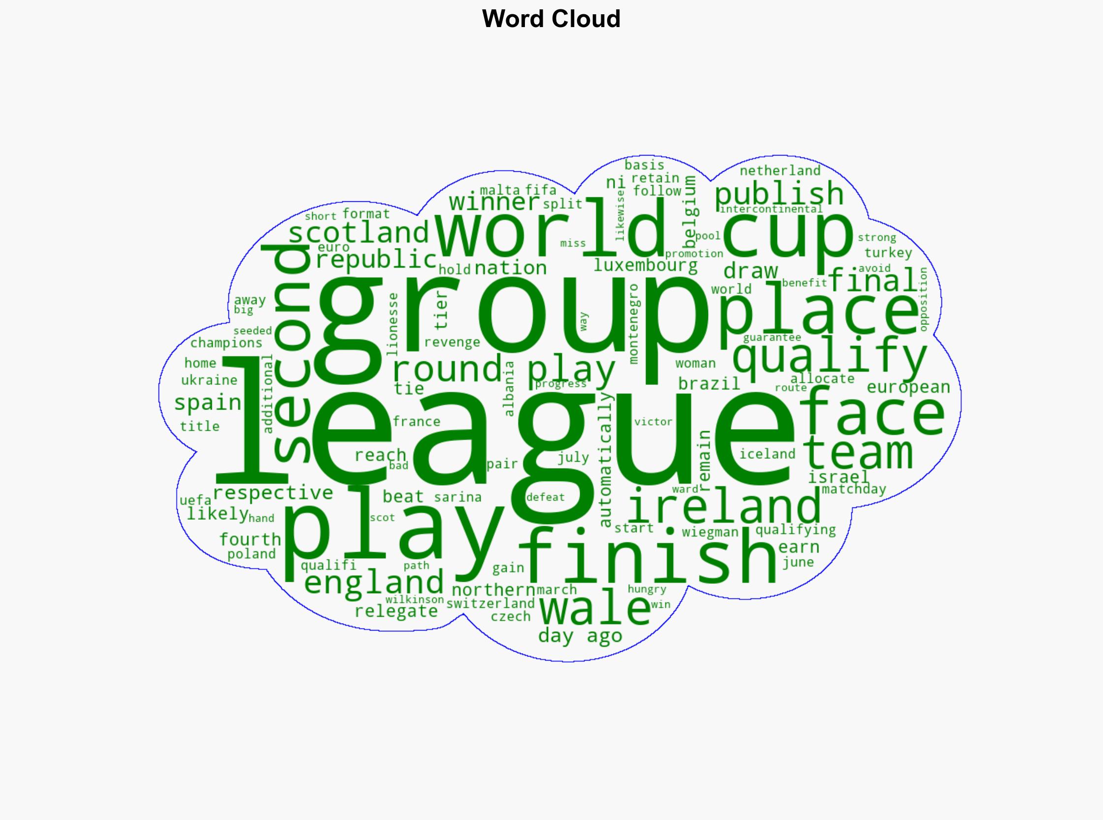 England drawn with Spain in Women's World Cup qualifying - BBC News - Image 1