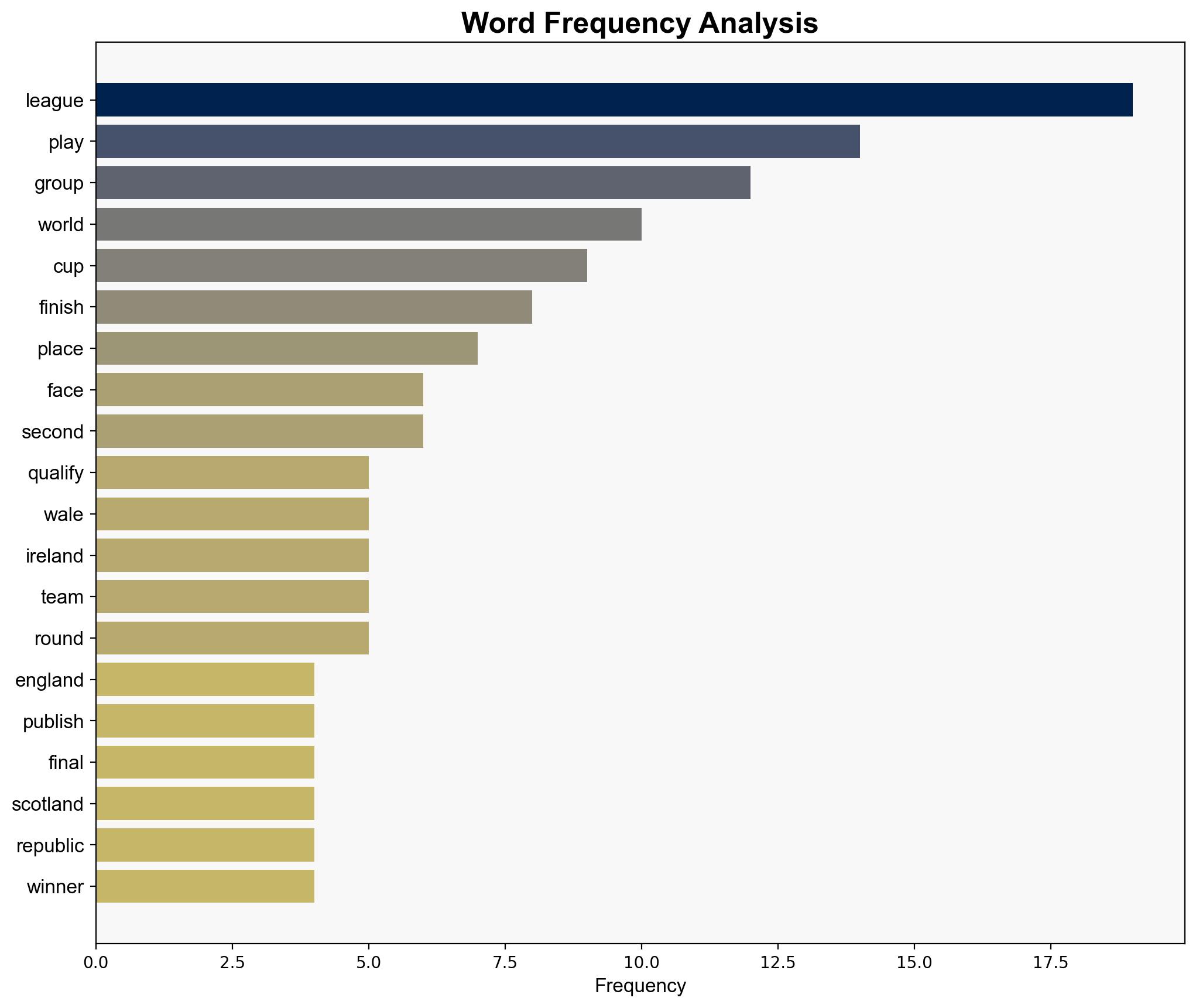 England drawn with Spain in Women's World Cup qualifying - BBC News - Image 3