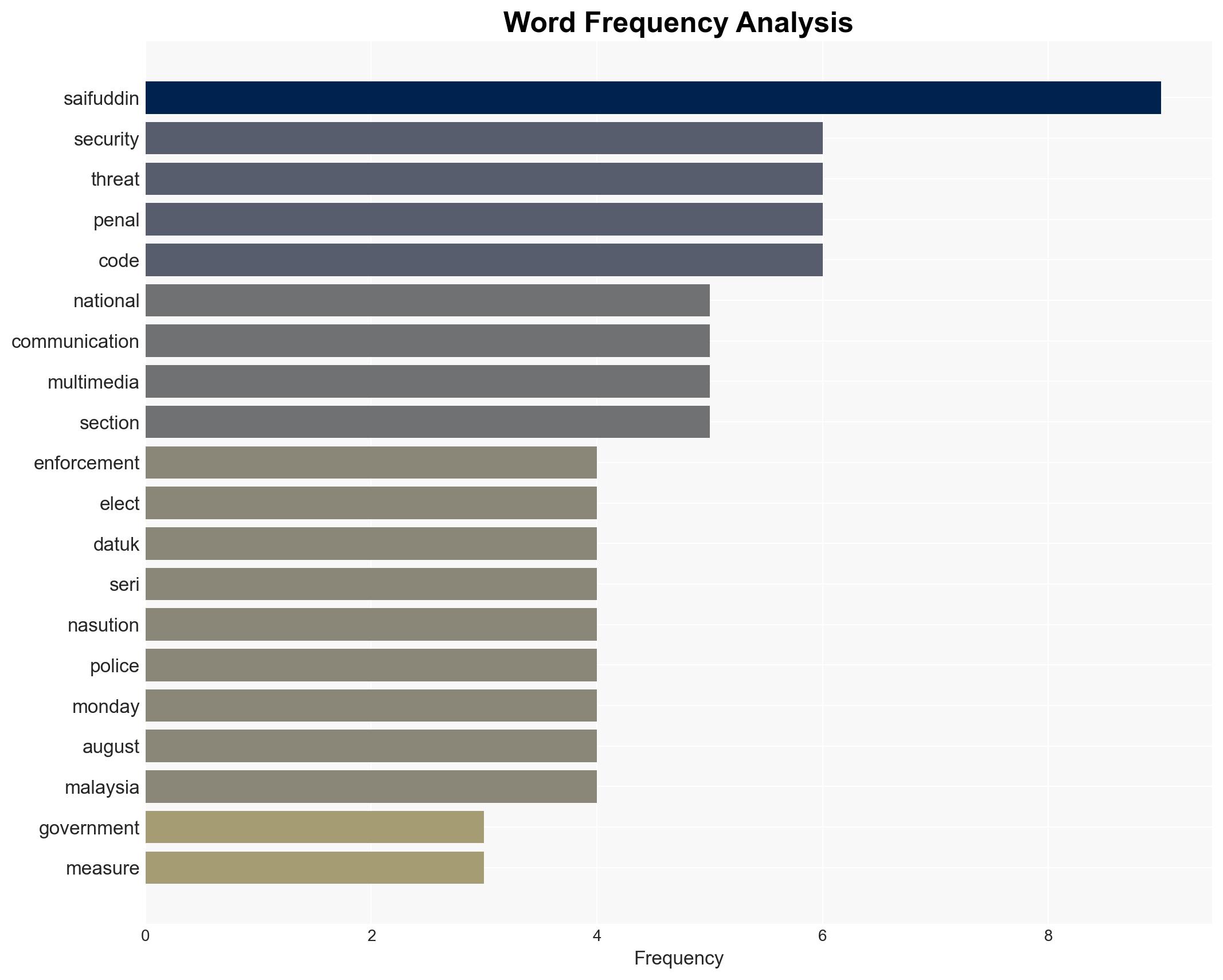 Enhanced security measures in place to protect elected reps Dewan Rakyat told - The Star Online - Image 3