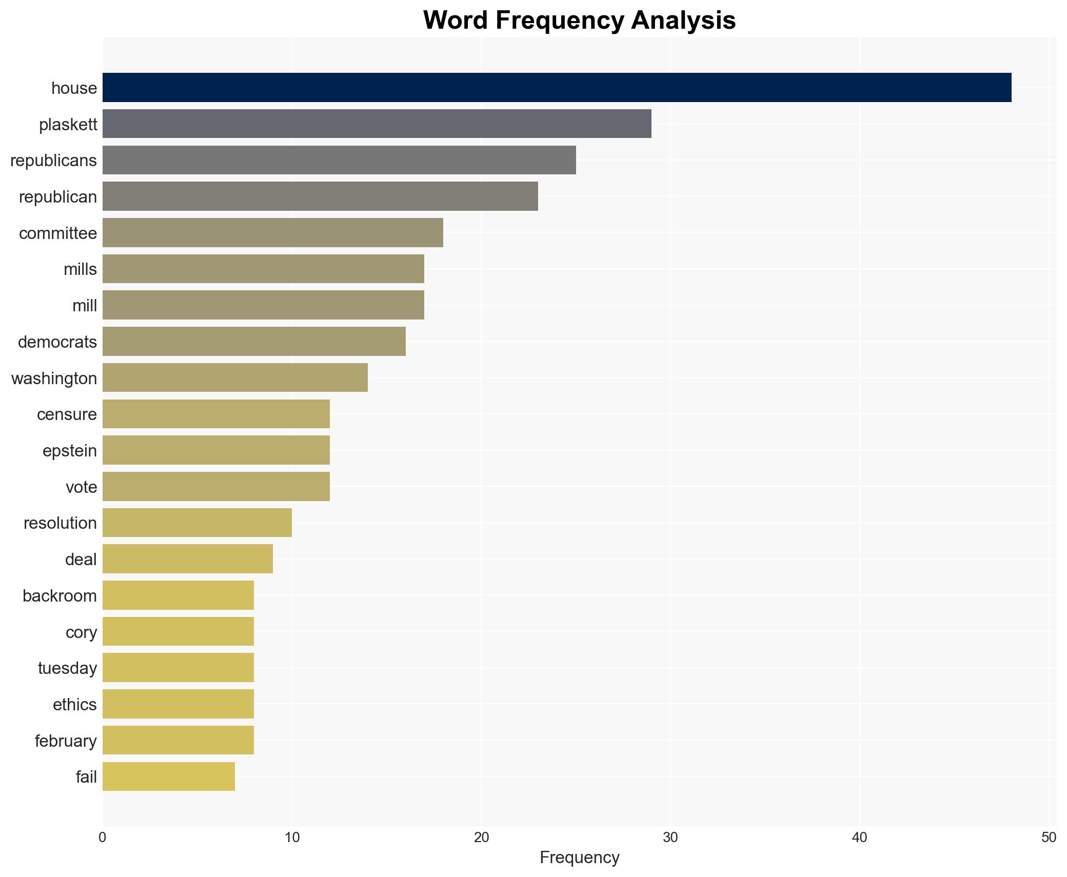 Enraged House Republicans claim disgusting backroom deal to spare Dem Stacey Plaskett GOPer Cory Mills from censure - New York Post - Image 3