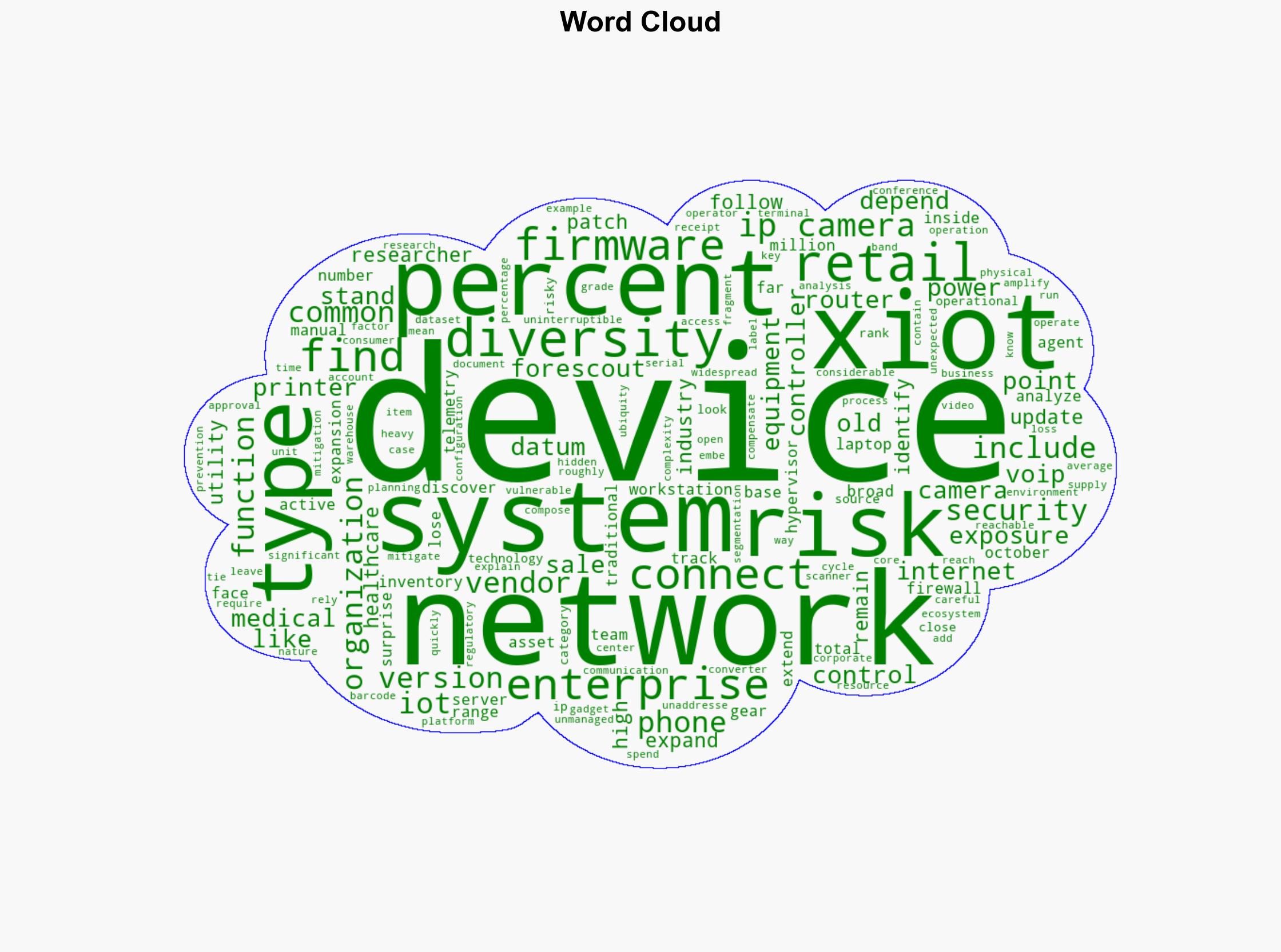 Enterprises are losing track of the devices inside their networks - Help Net Security - Image 1