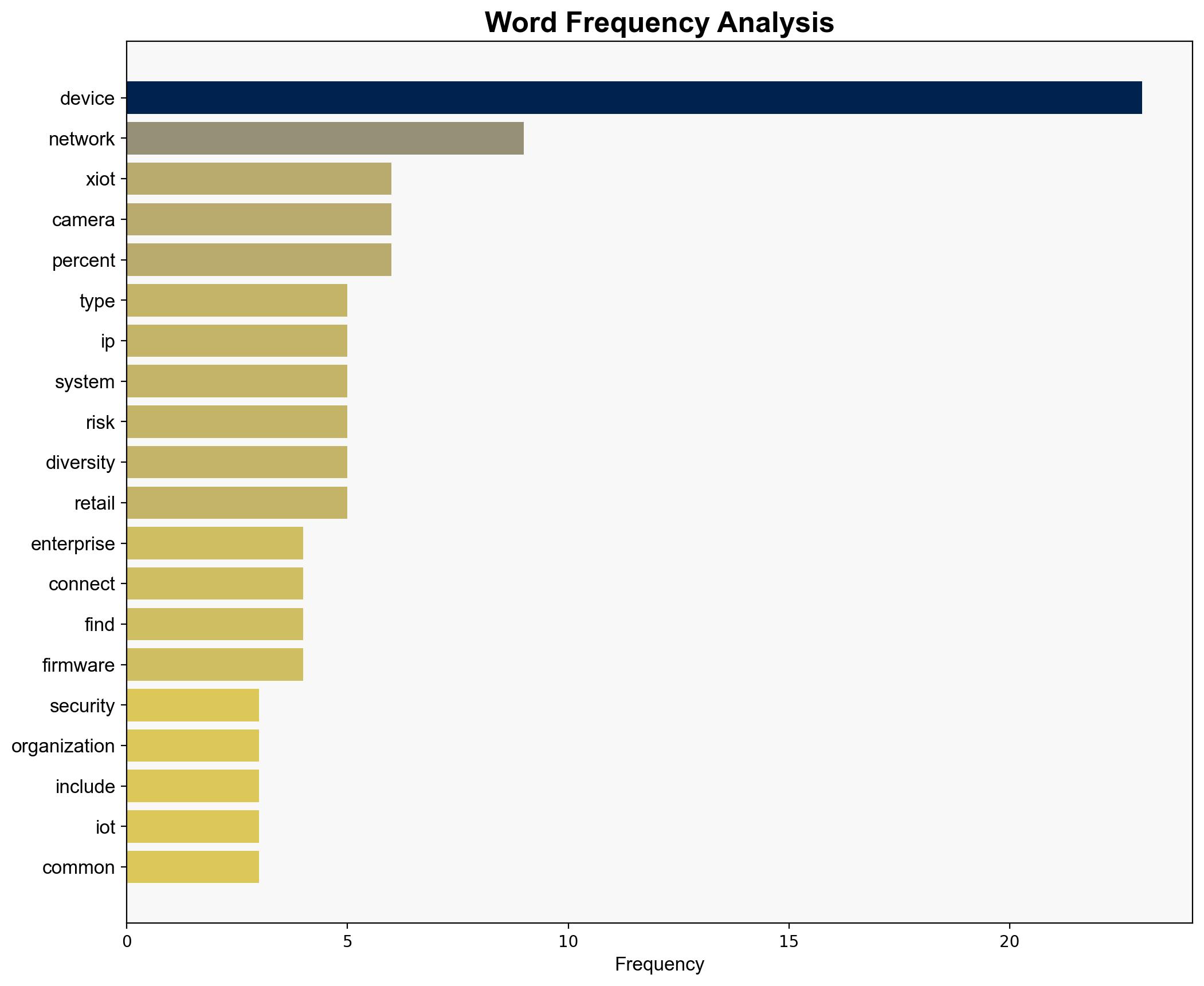 Enterprises are losing track of the devices inside their networks - Help Net Security - Image 3