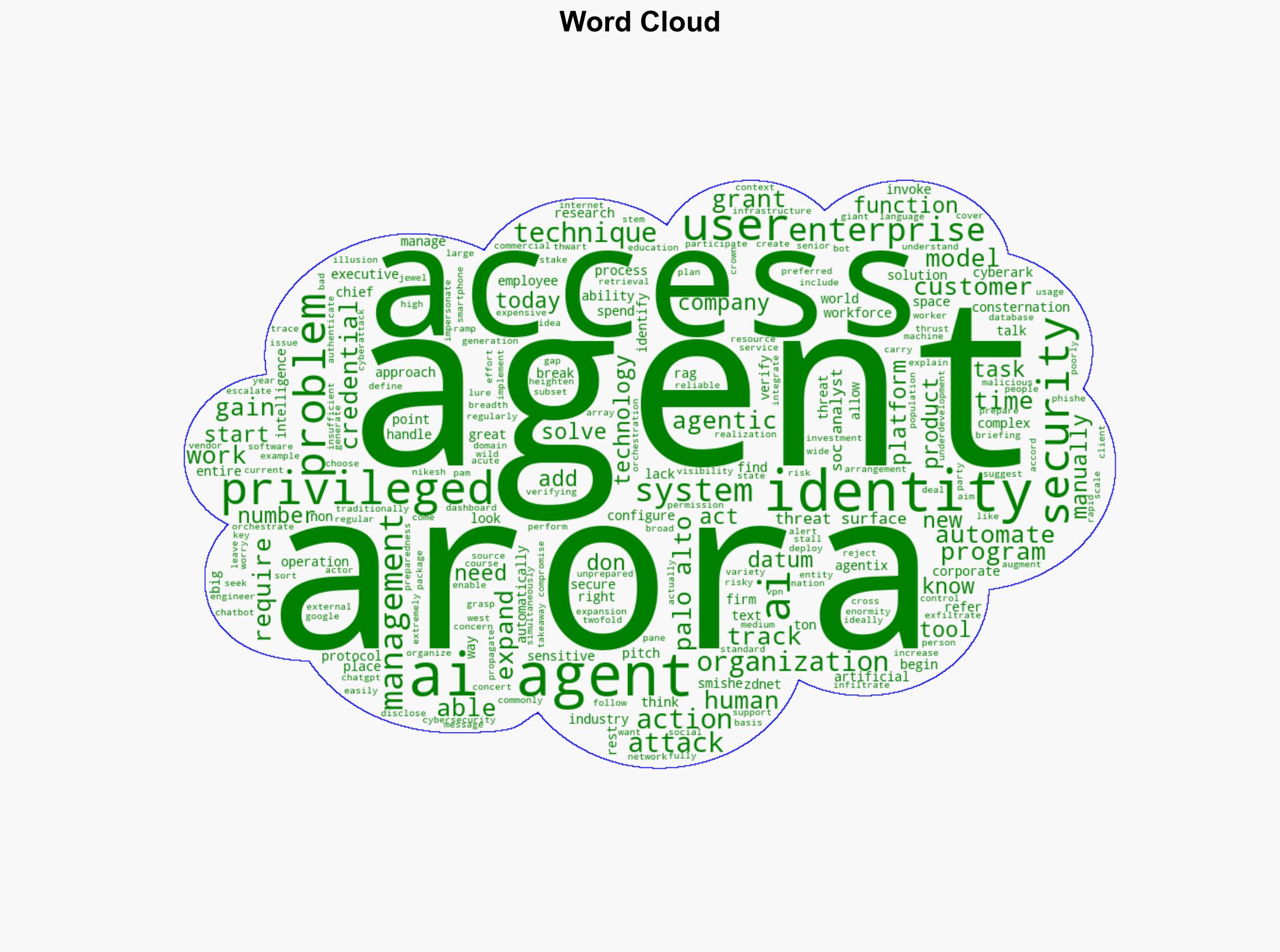 Enterprises are not prepared for a world of malicious AI agents - ZDNet - Image 1