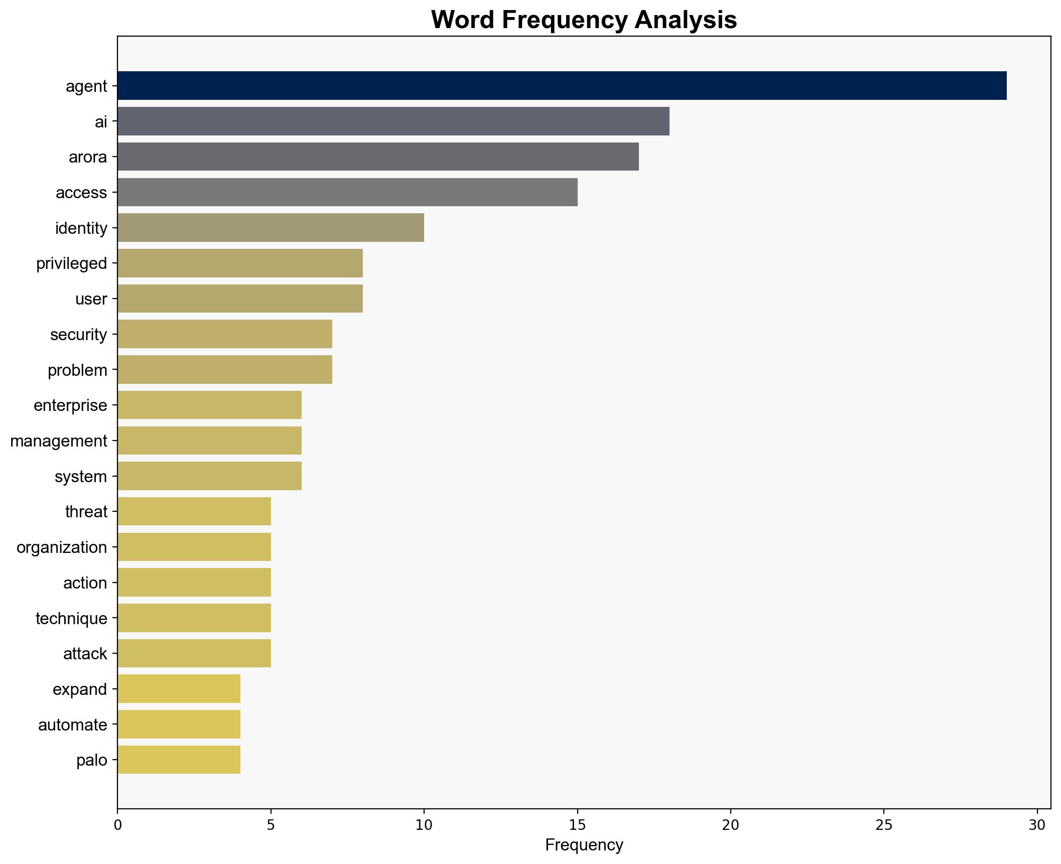 Enterprises are not prepared for a world of malicious AI agents - ZDNet - Image 3