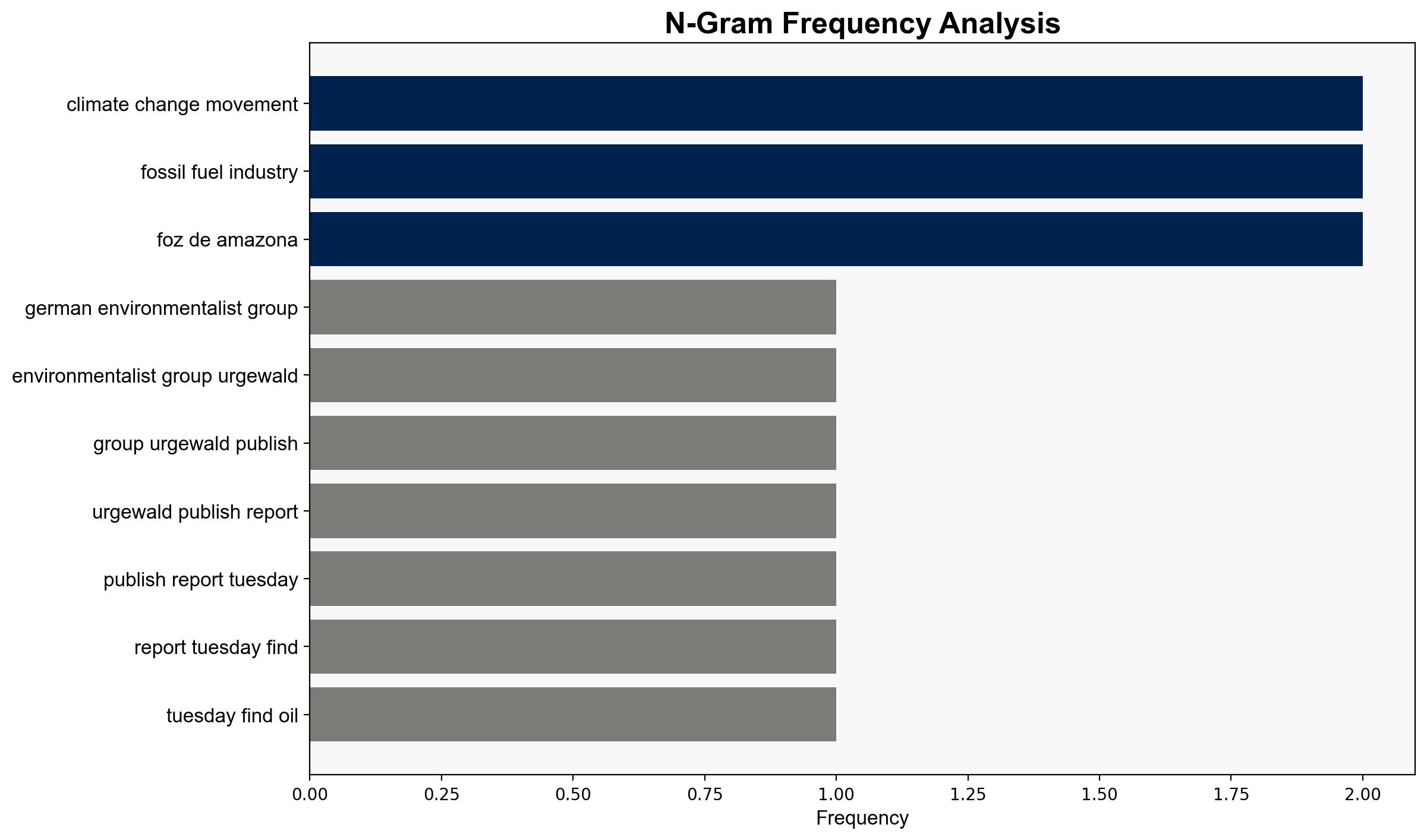 Environmentalists Say Fossil Fuel Industry Racing Toward Climate Breakdown - Breitbart News - Image 4