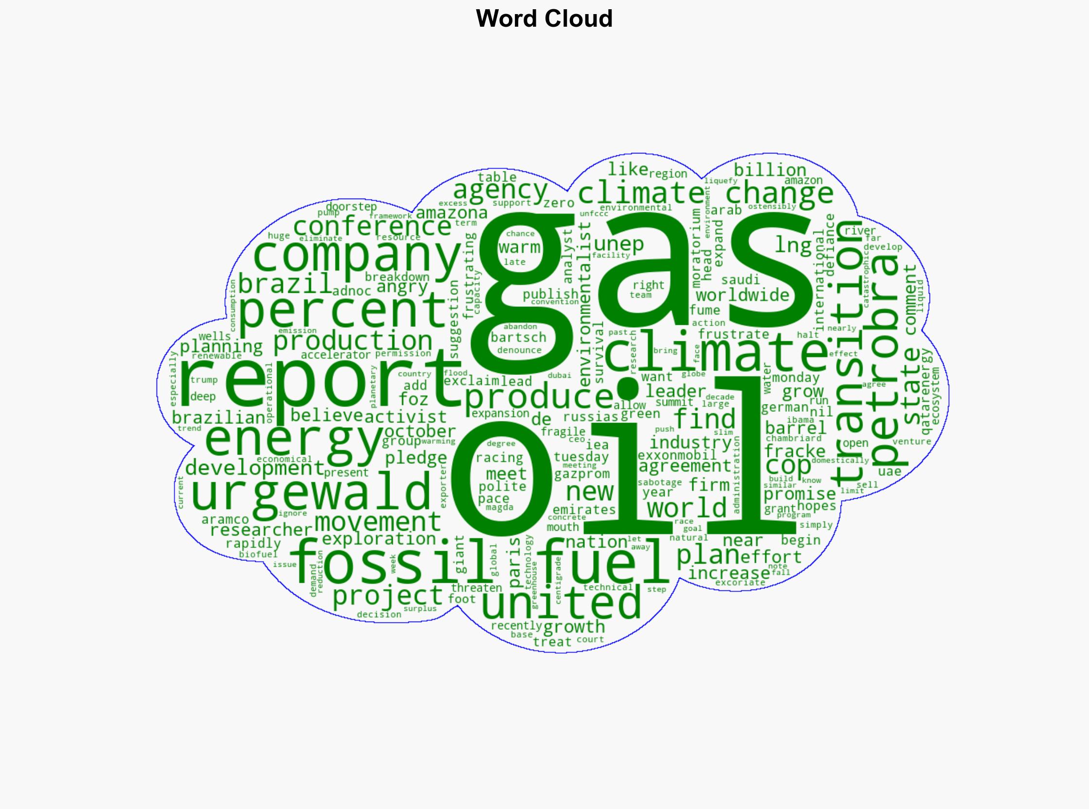 Environmentalists Say Fossil Fuel Industry Racing Toward Climate Breakdown - Breitbart News - Image 1