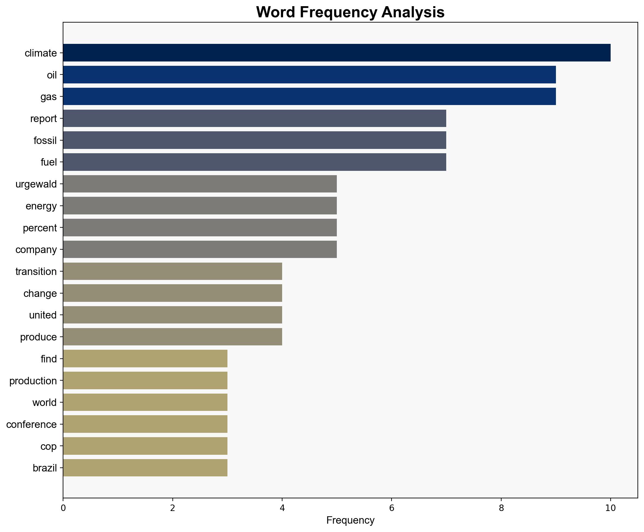 Environmentalists Say Fossil Fuel Industry Racing Toward Climate Breakdown - Breitbart News - Image 3