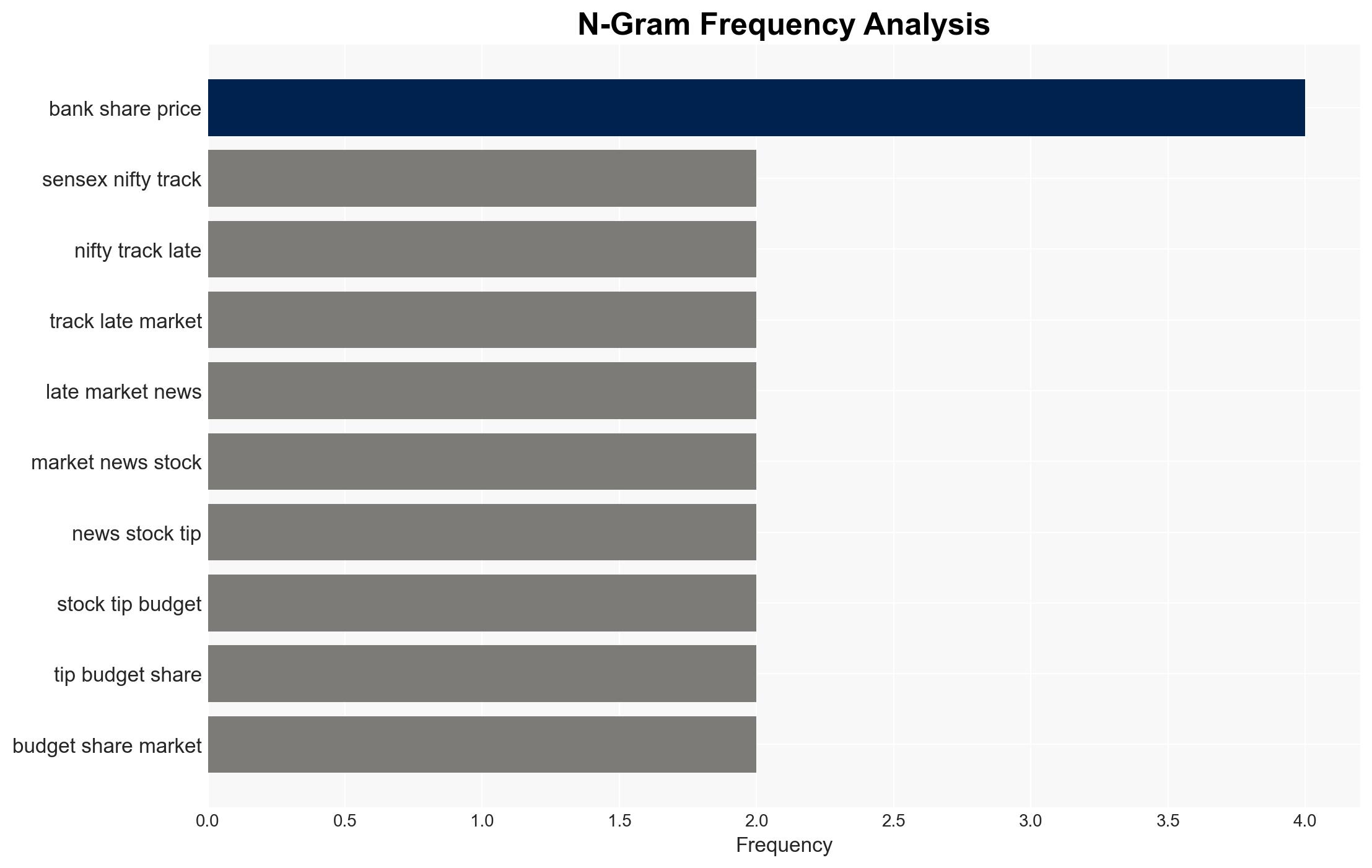 Equity valuations at risk if growth fails to pick up Chris Woods Greed Fear - The Times of India - Image 4