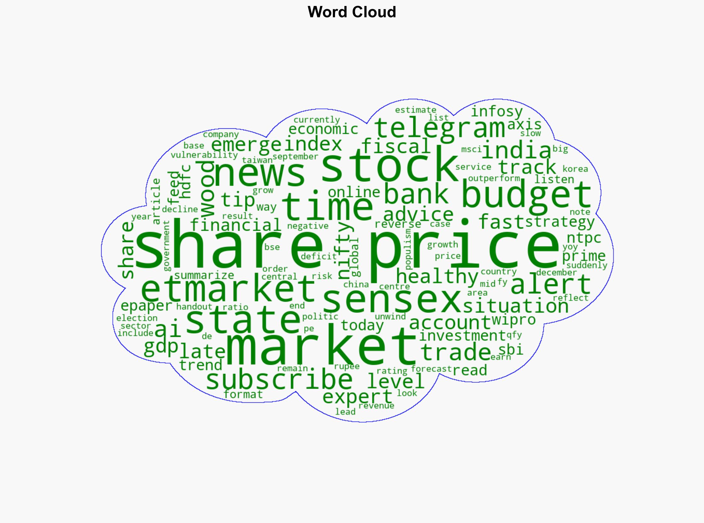 Equity valuations at risk if growth fails to pick up Chris Woods Greed Fear - The Times of India - Image 1