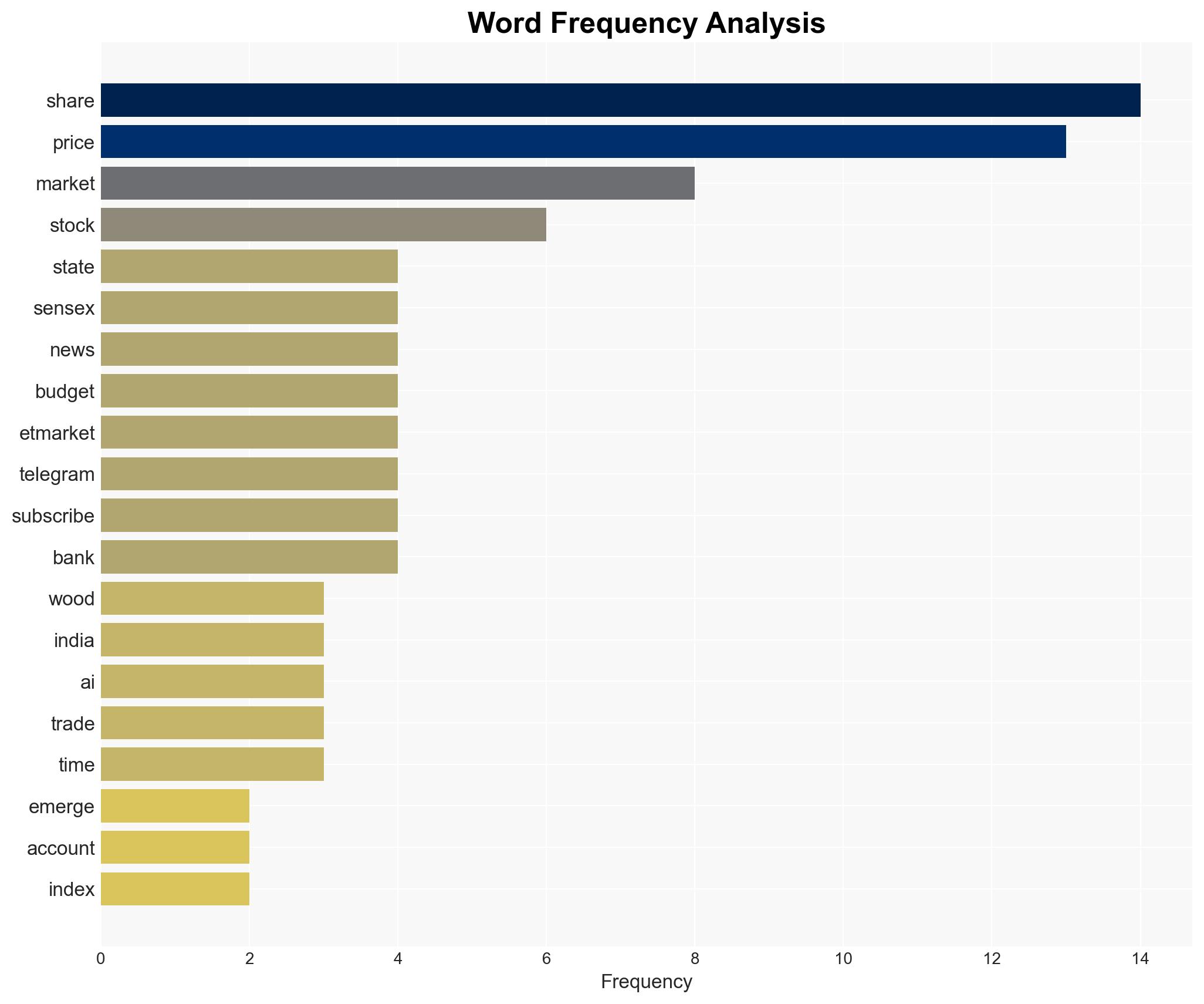 Equity valuations at risk if growth fails to pick up Chris Woods Greed Fear - The Times of India - Image 3