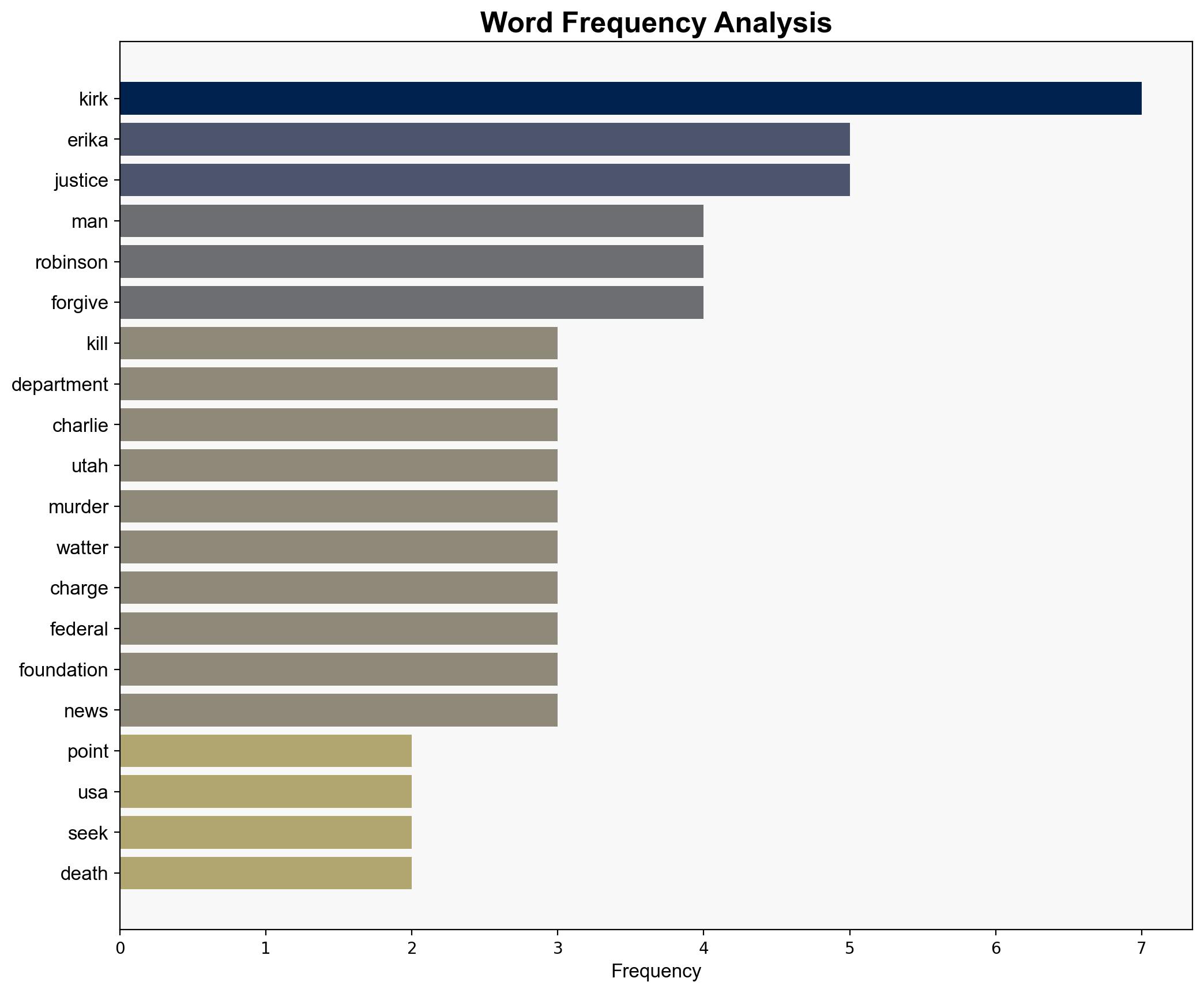 Erika Kirk Addresses Whether Shell Seek Death Penalty For Husbands Alleged Killer - The Daily Caller - Image 3