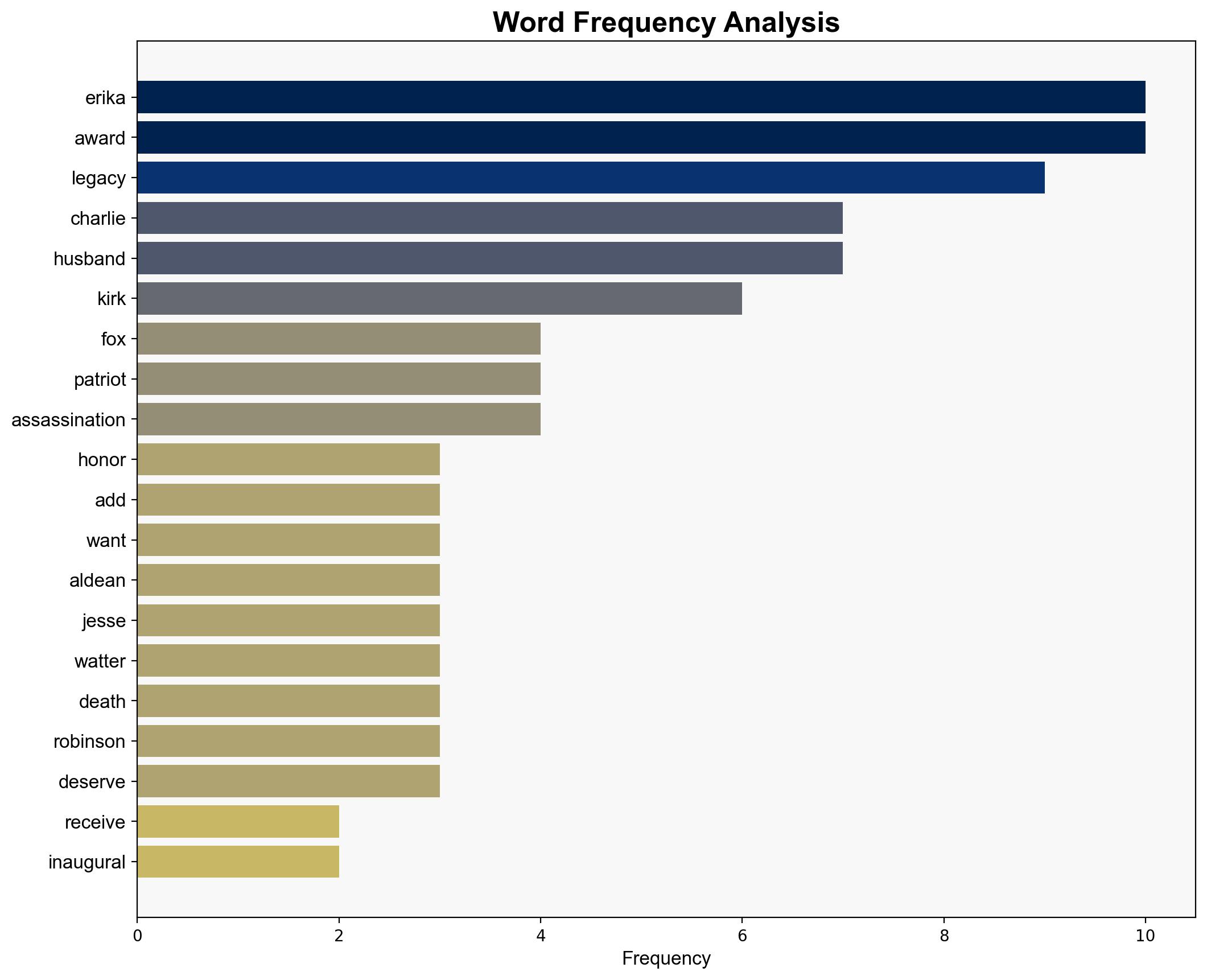 Erika Kirk receives inaugural Charlie Kirk Legacy honor at Fox Nations Patriot Awards Ill keep speaking the truth - New York Post - Image 3
