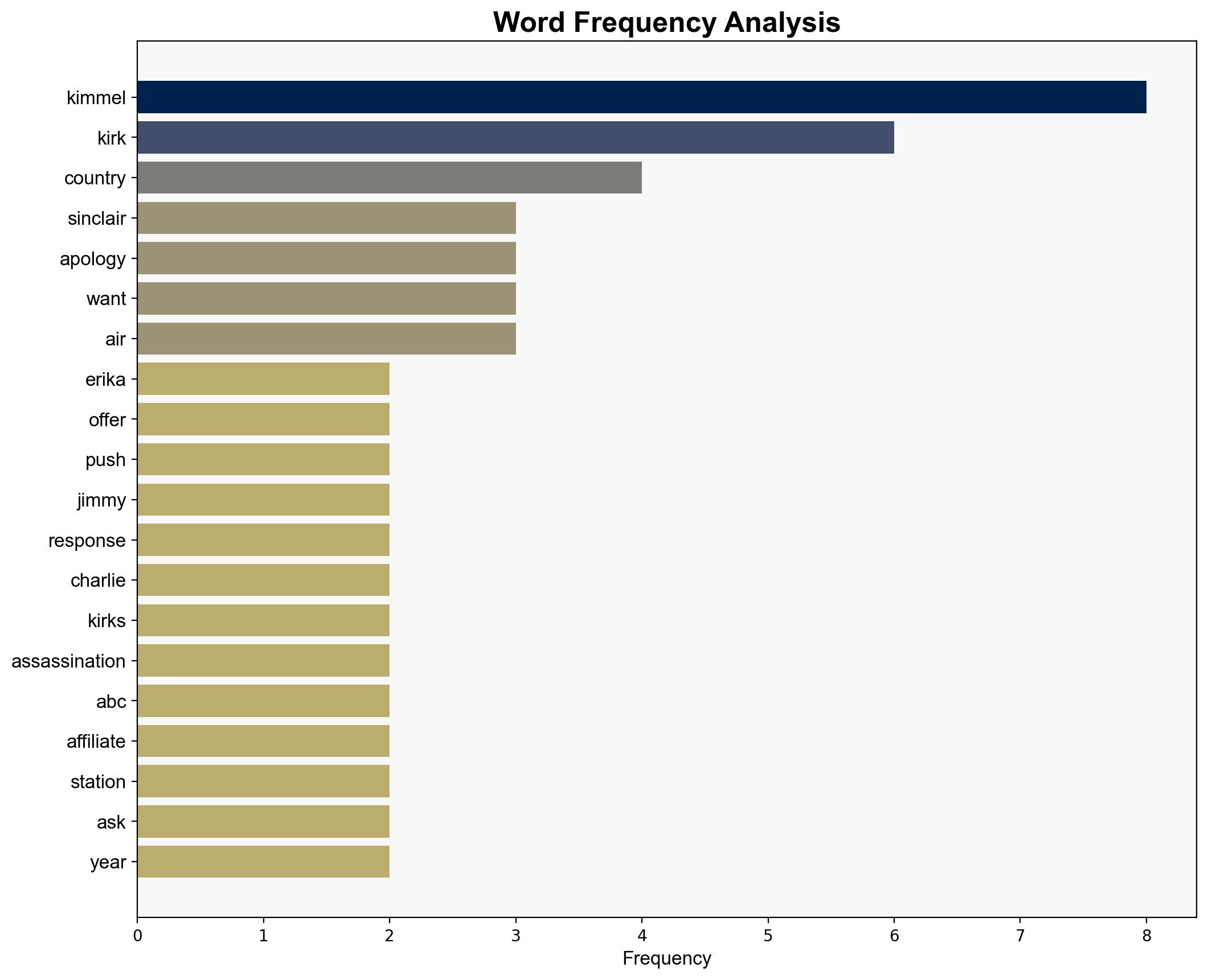 Erika Kirk reveals Jimmy Kimmel reached out to apologize and shares her powerful response - New York Post - Image 3