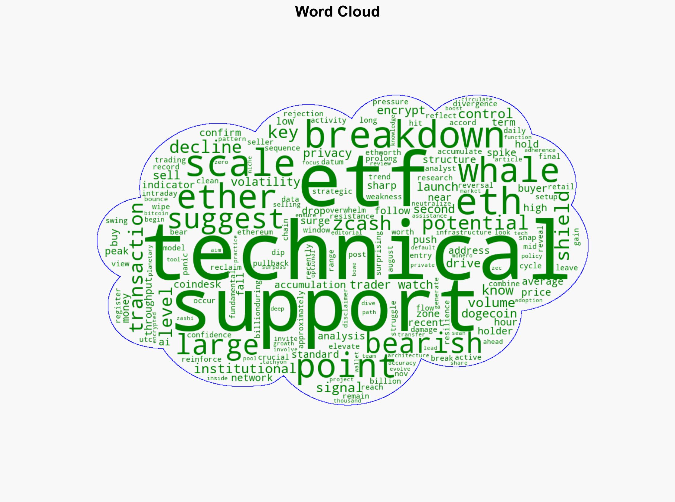 Ether Falls to 3331 as Support Snaps Amid 137B Whale Accumulation - CoinDesk - Image 1