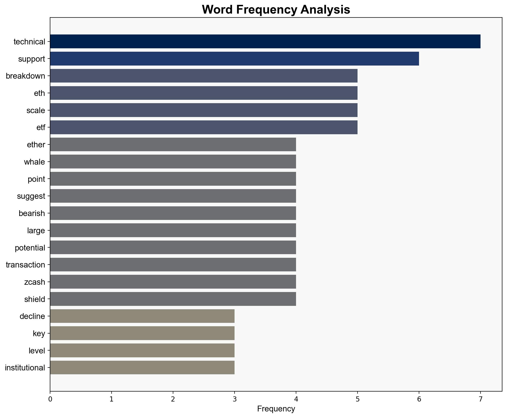 Ether Falls to 3331 as Support Snaps Amid 137B Whale Accumulation - CoinDesk - Image 3