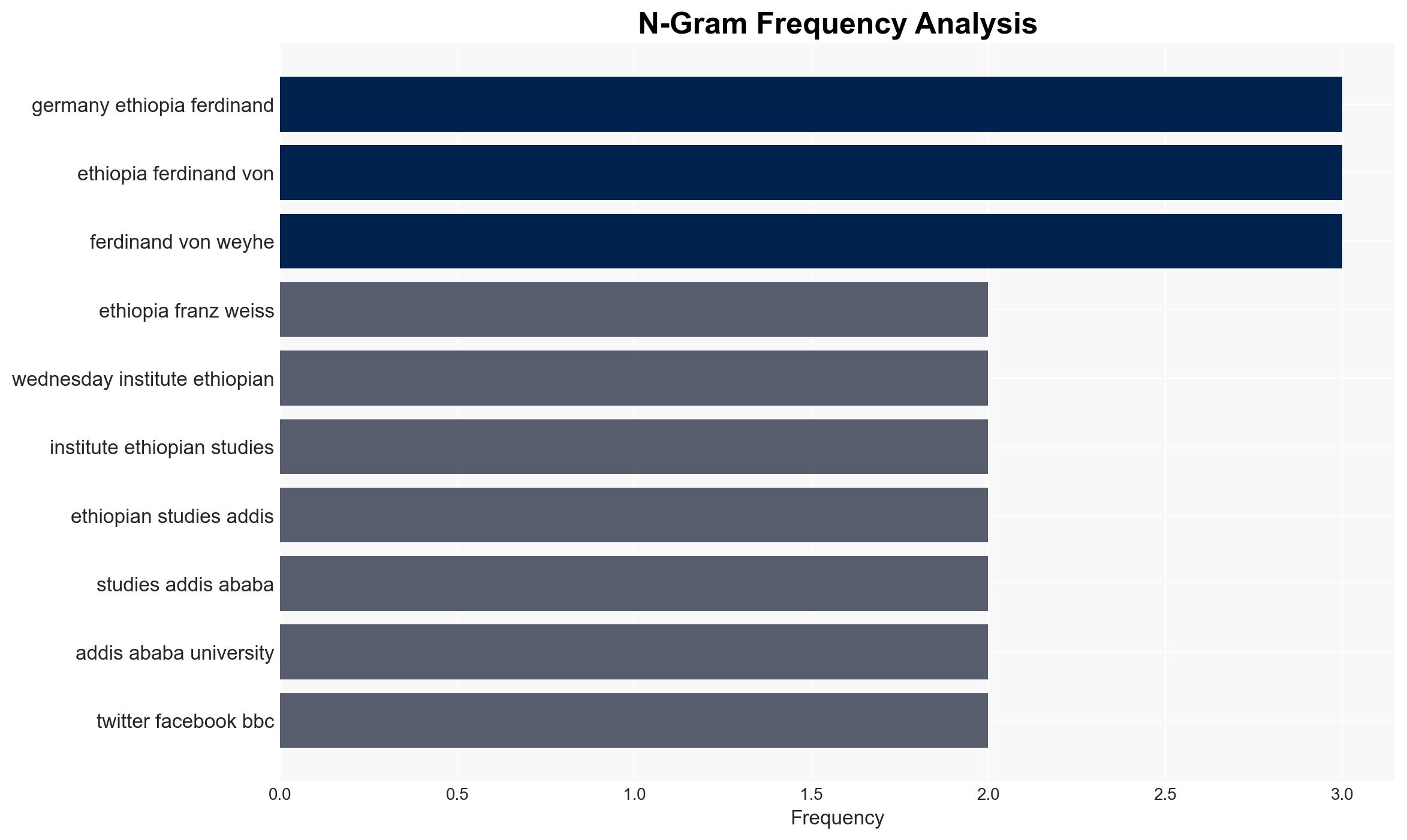Ethiopia receives historic artefacts held in Germany for 100 years - BBC News - Image 4