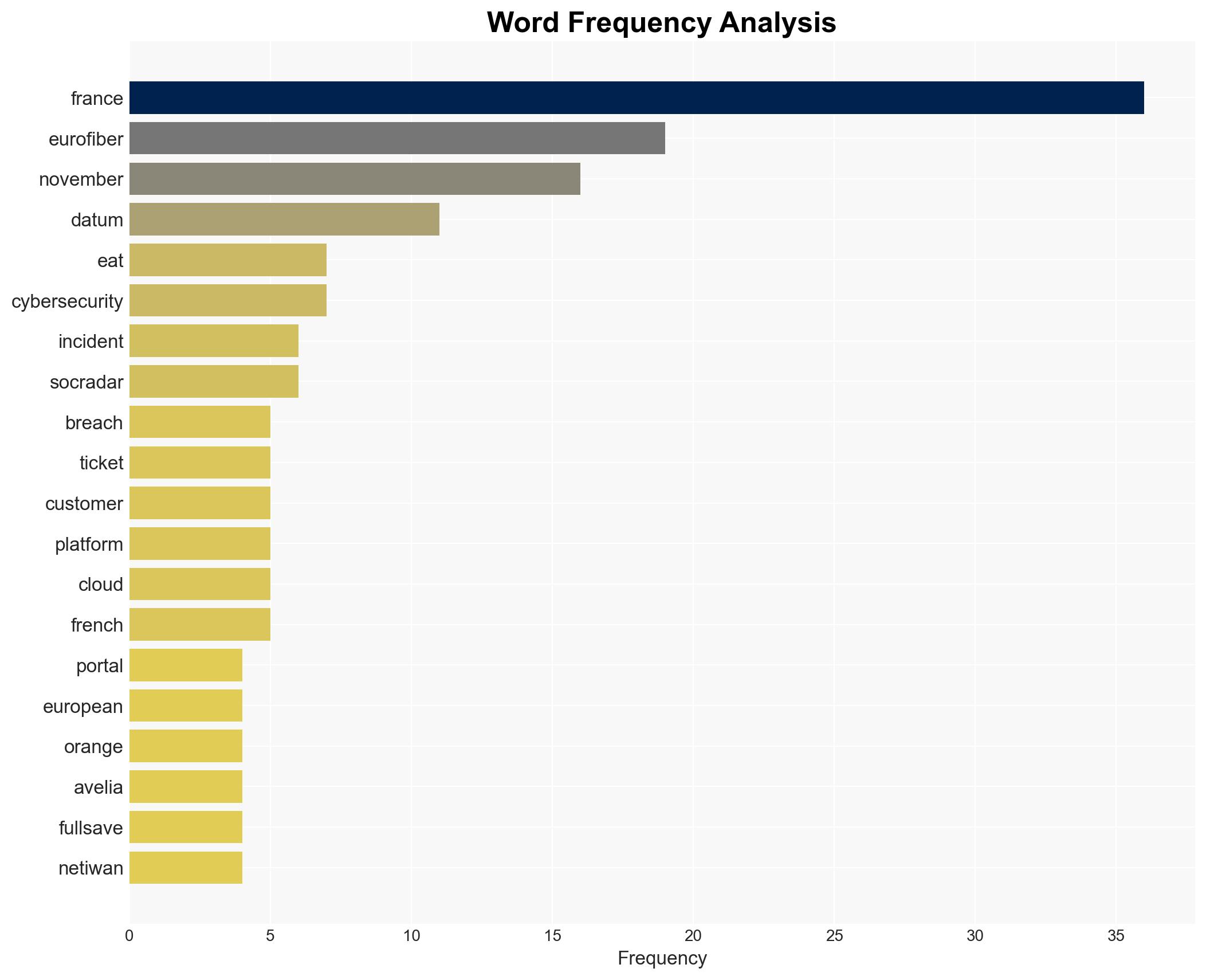 Eurofiber confirms November 13 hack data theft and extortion attempt - Securityaffairs.com - Image 3