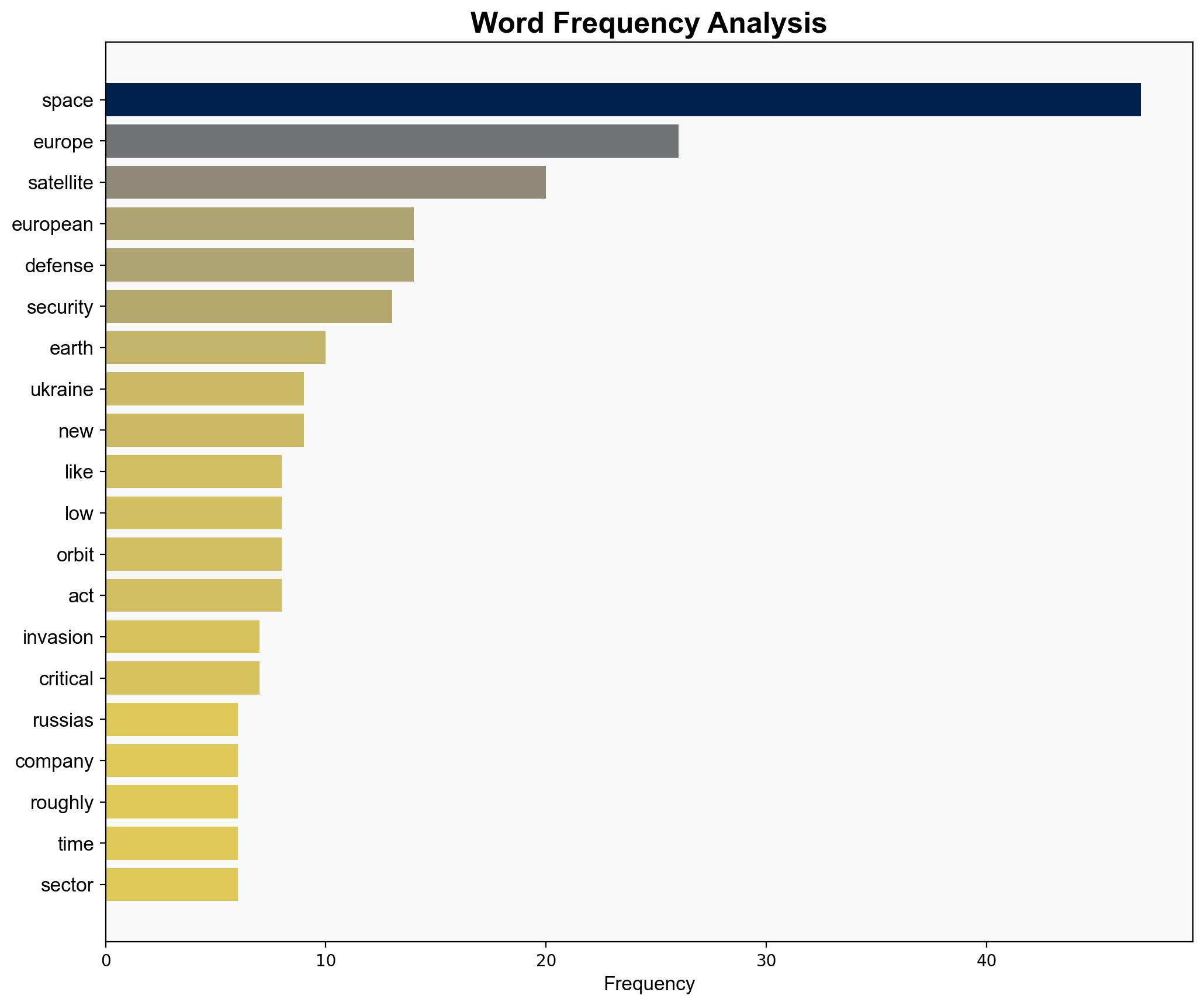 Europe Must Close the Space Gap - Project Syndicate - Image 3