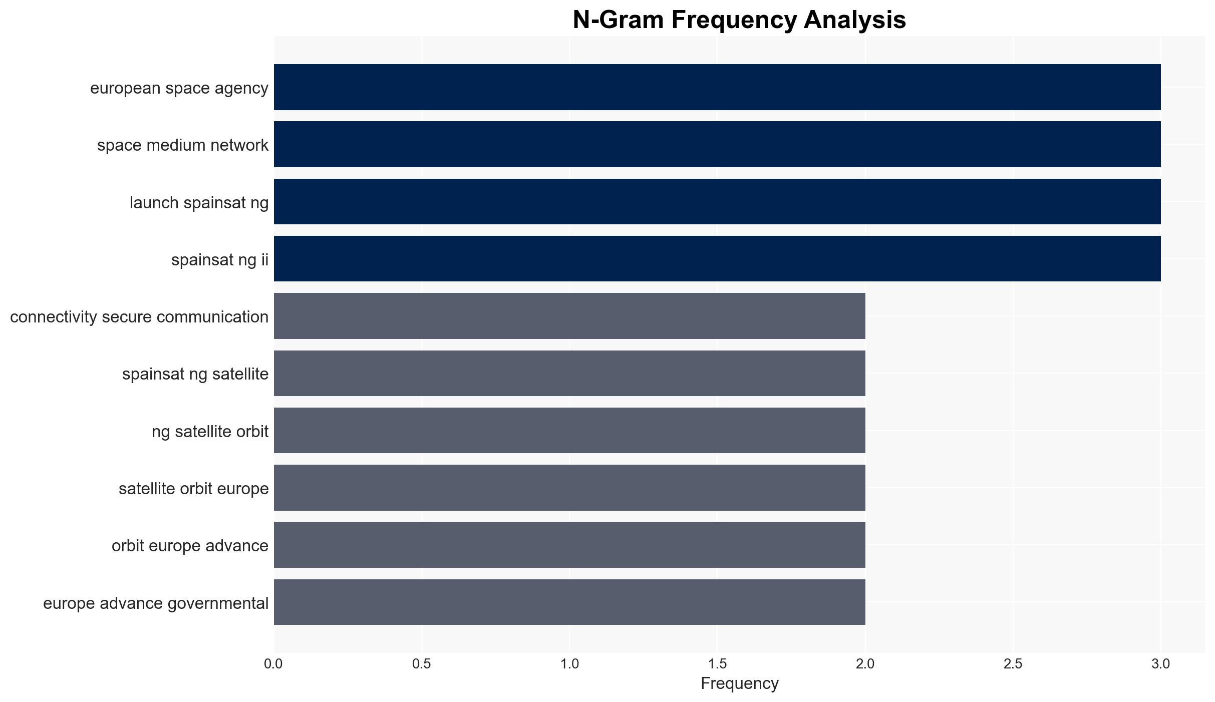 Europe backs secure satellite communications with multibillion euro package - Image 4