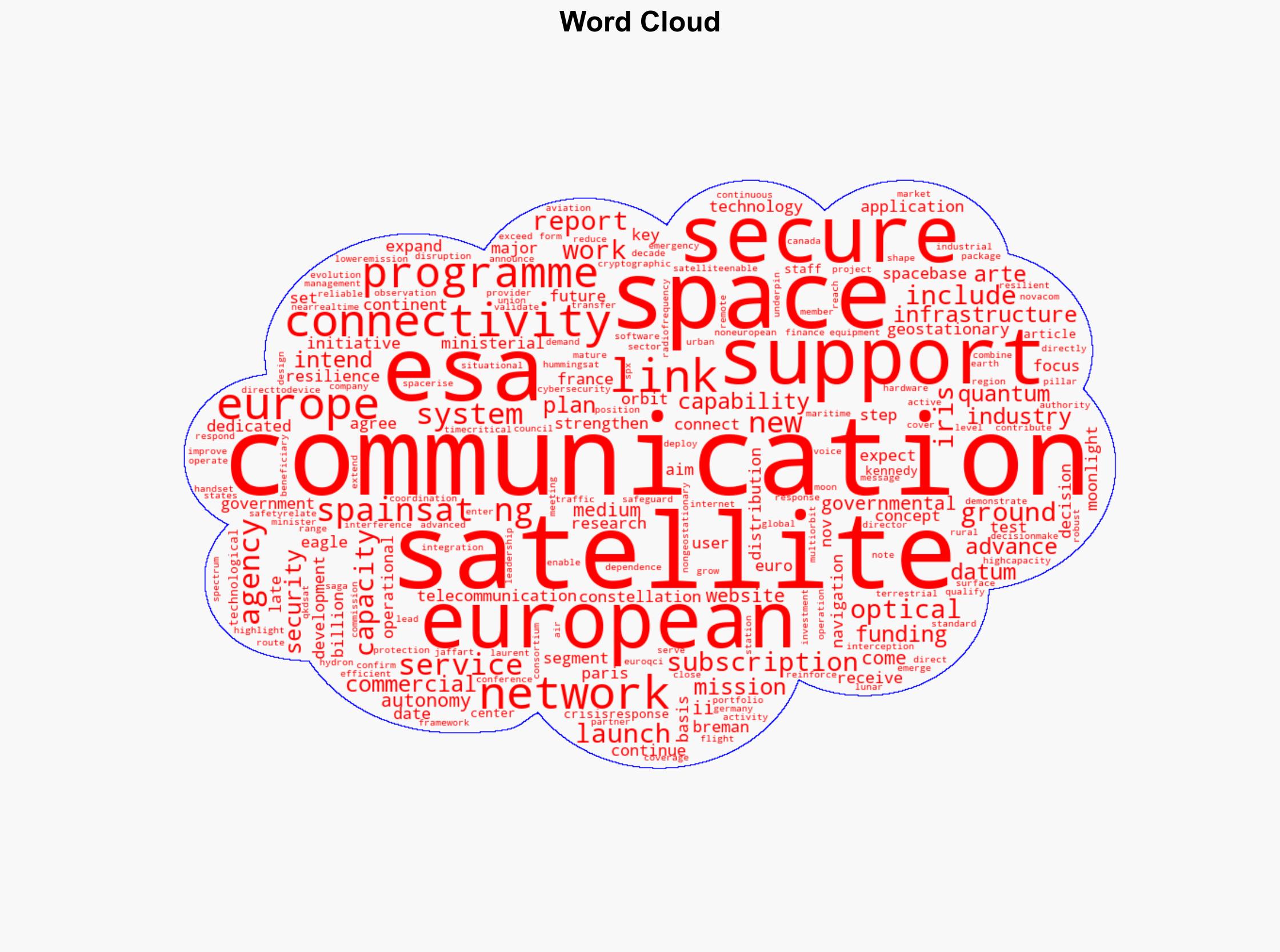 Europe backs secure satellite communications with multibillion euro package - Image 1