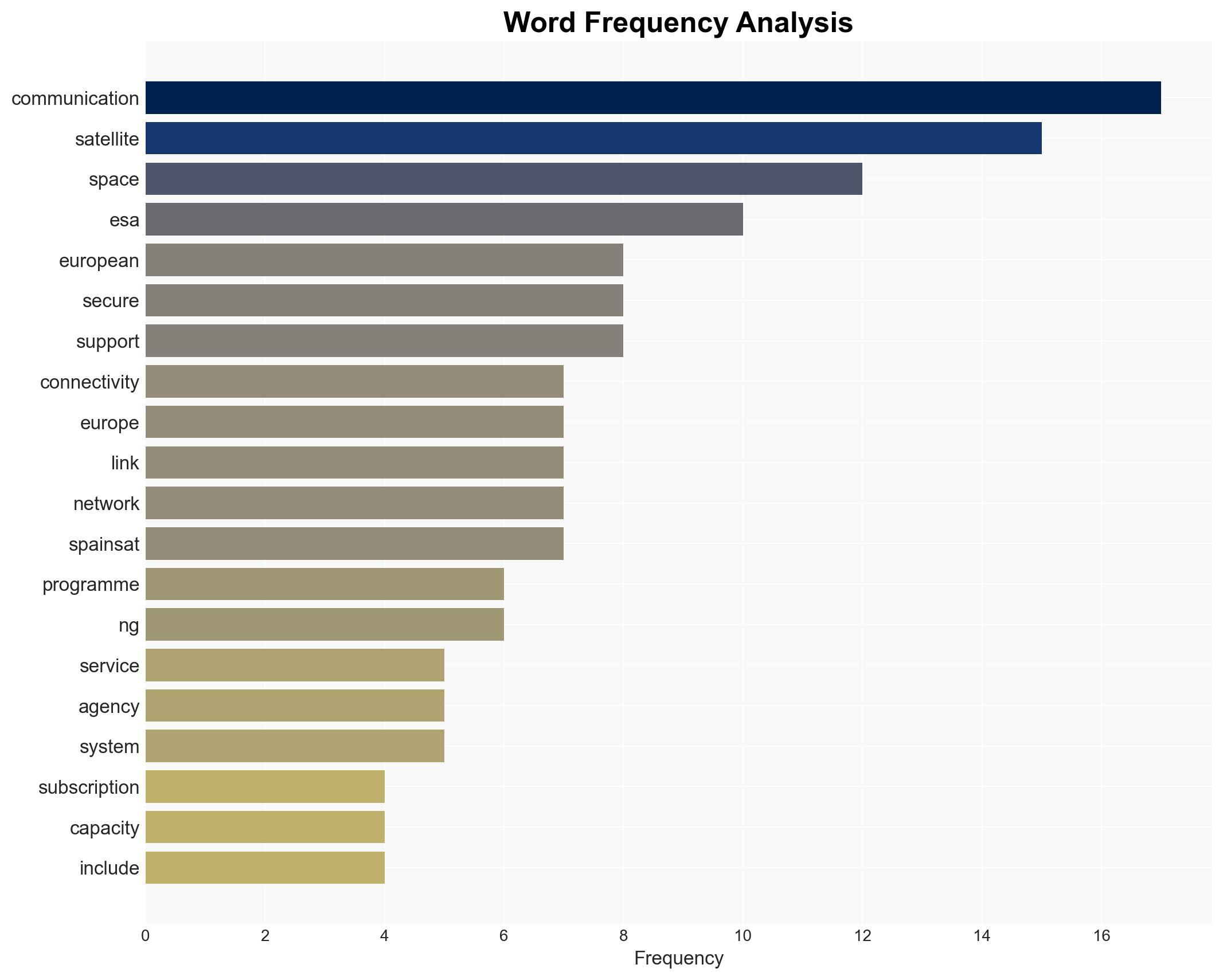 Europe backs secure satellite communications with multibillion euro package - Image 3