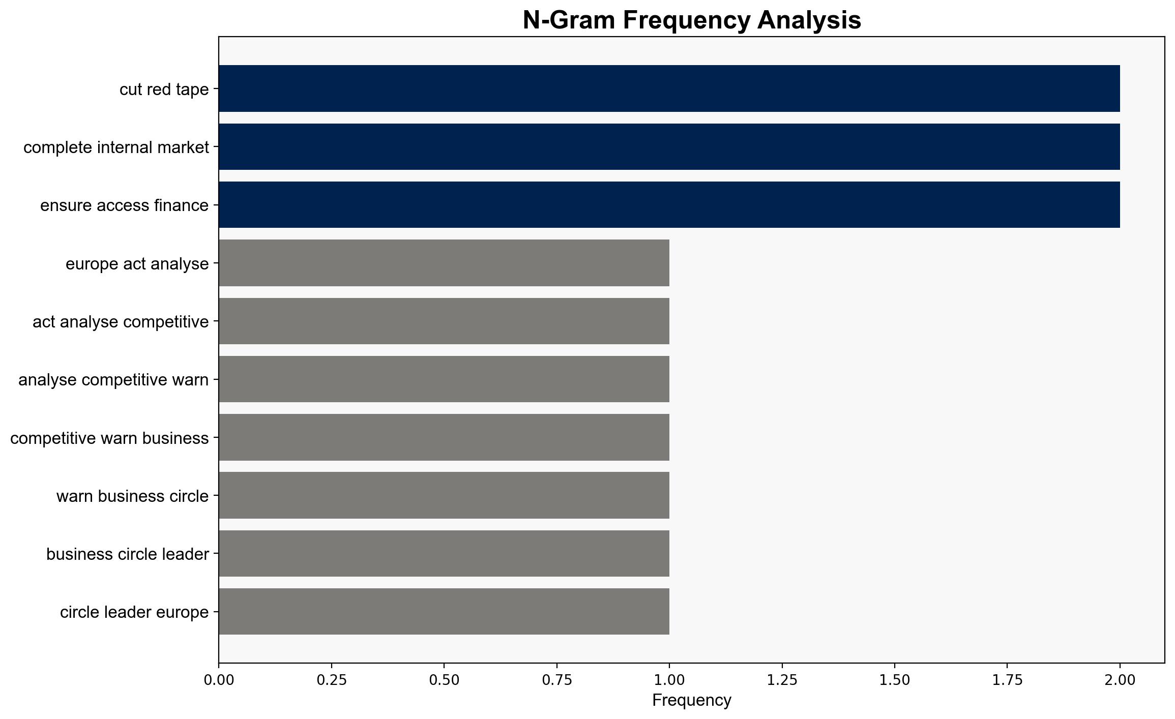 Europe must act not analyse to be competitive warns Business Circle leader - EURACTIV - Image 4