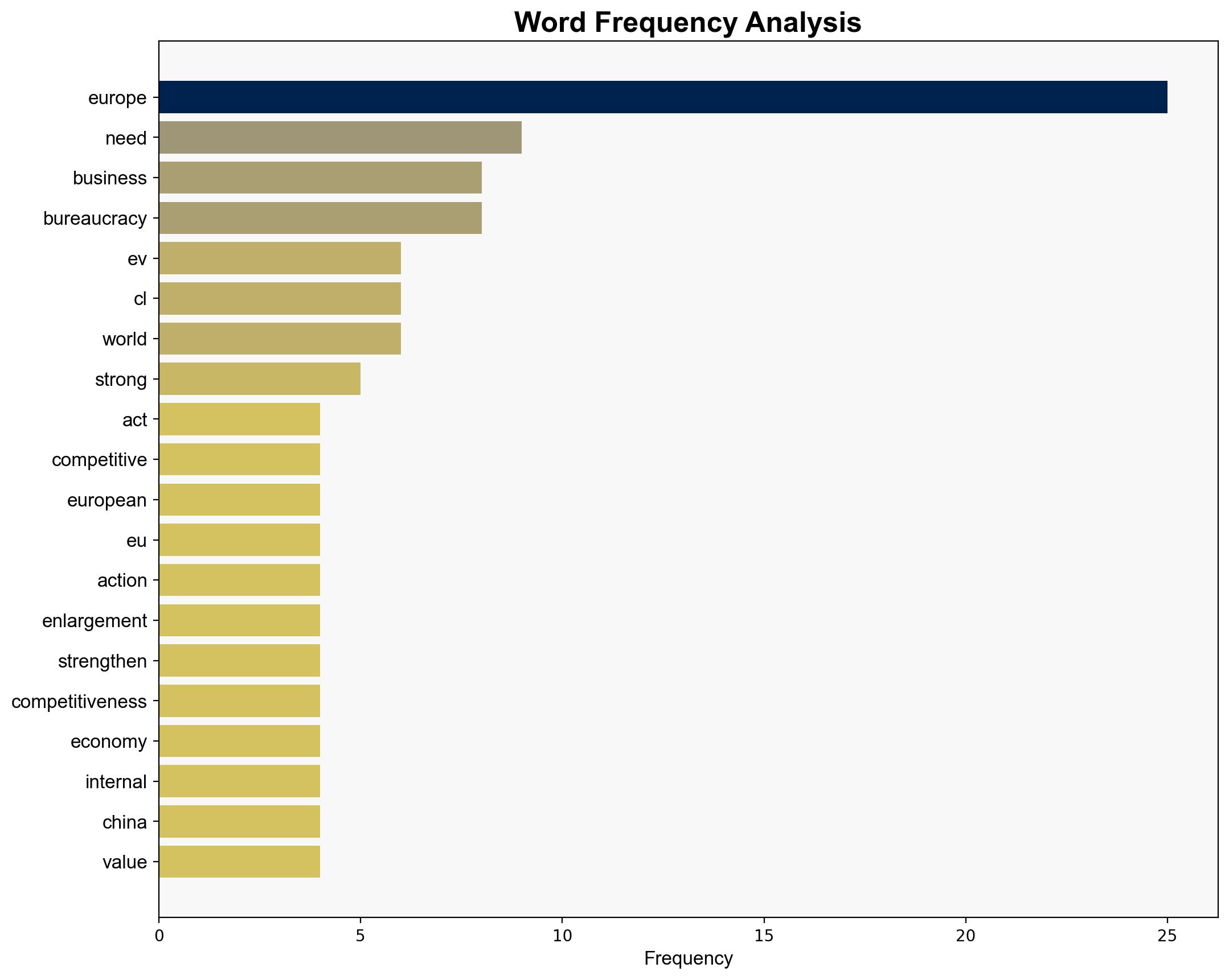 Europe must act not analyse to be competitive warns Business Circle leader - EURACTIV - Image 3