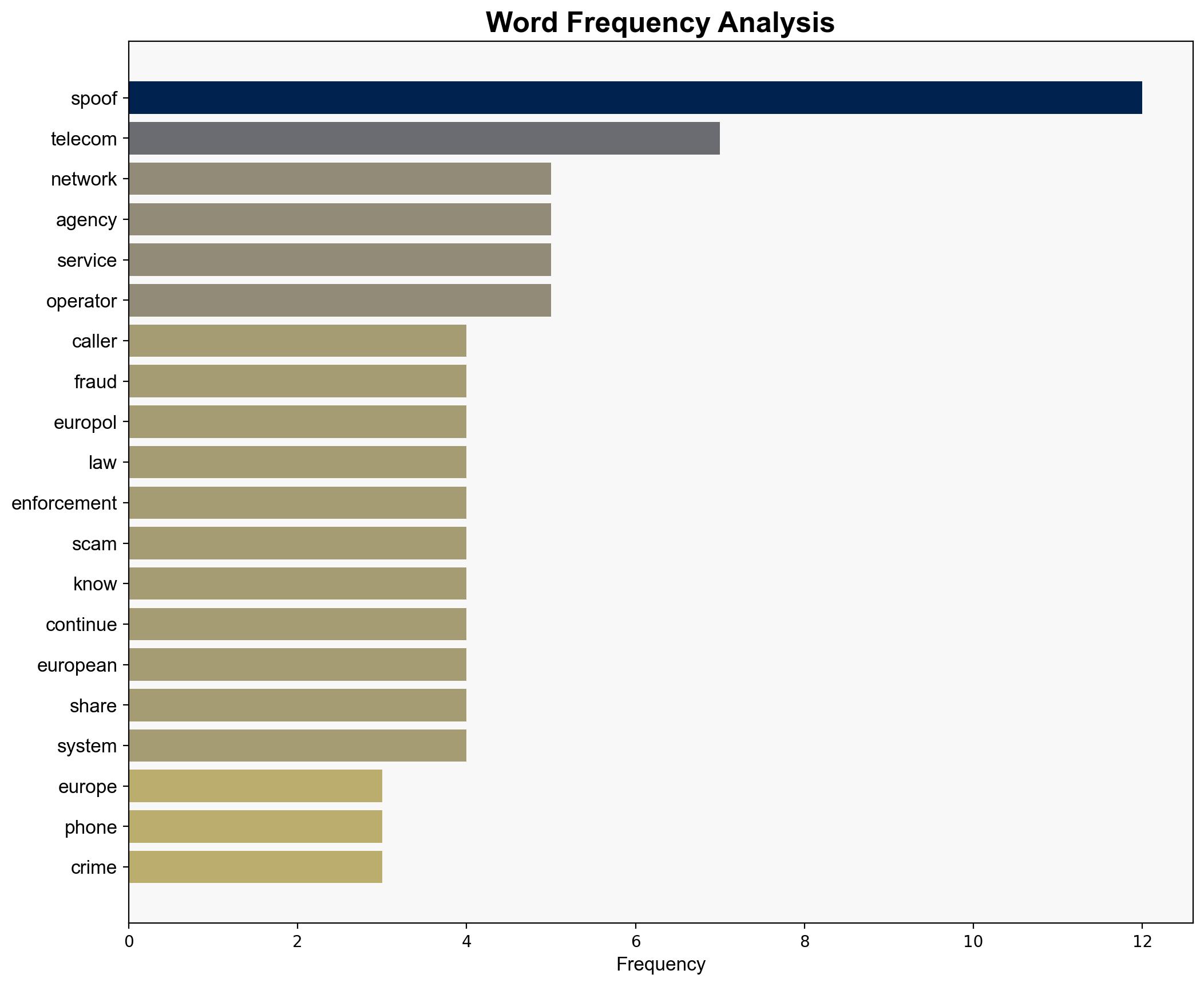Europes phone networks are drowning in fake calls - Help Net Security - Image 3