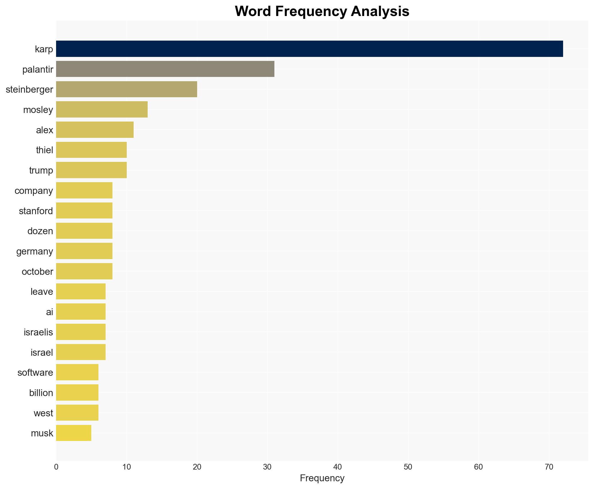 Everything you need to know about Palantirs wildly eccentric Alex Karp and why he feels left by the left - New York Post - Image 3