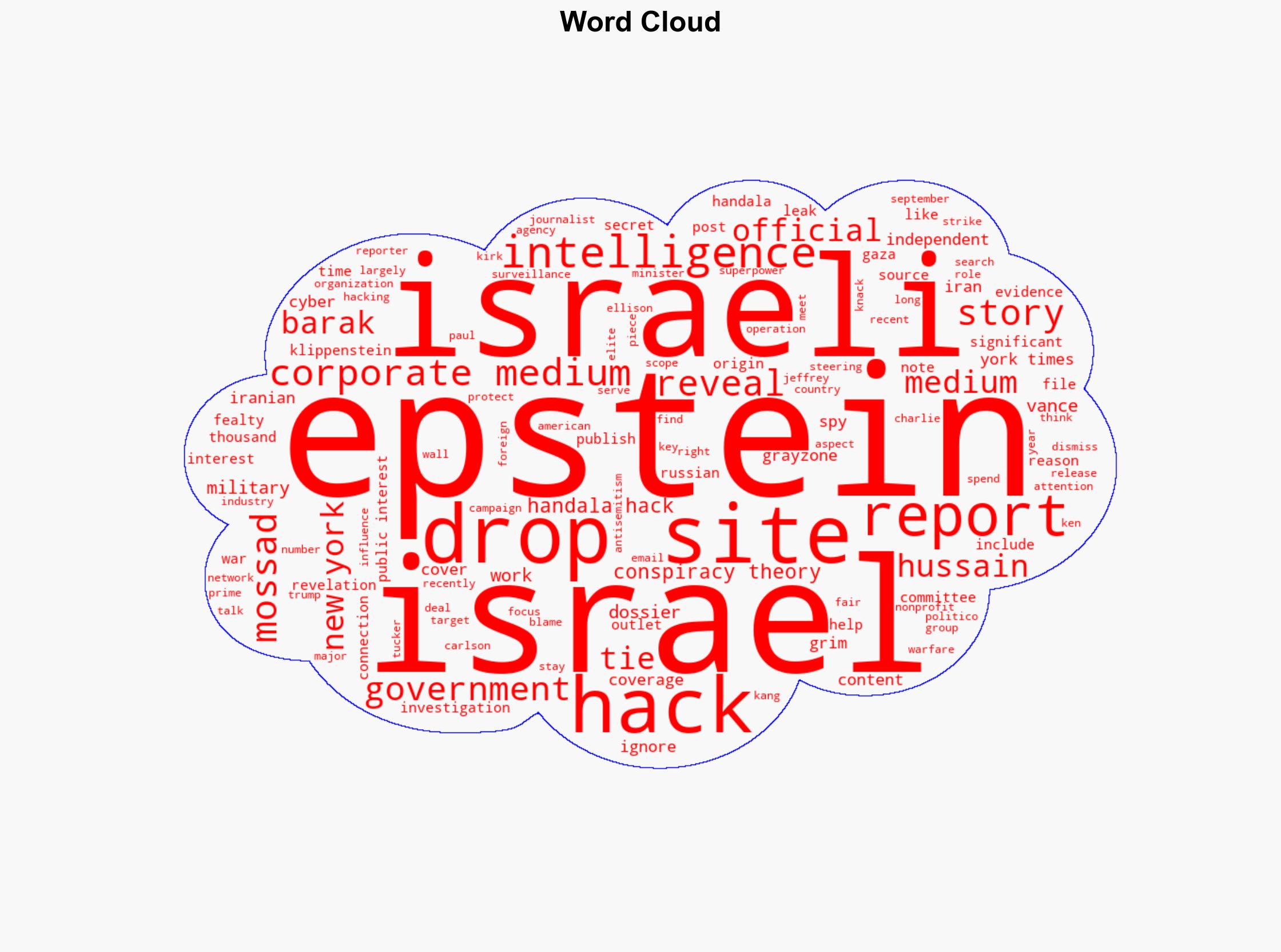Evidence of Epstein Ties to Mossad Grow But Corporate Media Doesn't Seem to Care - FAIR - Image 1