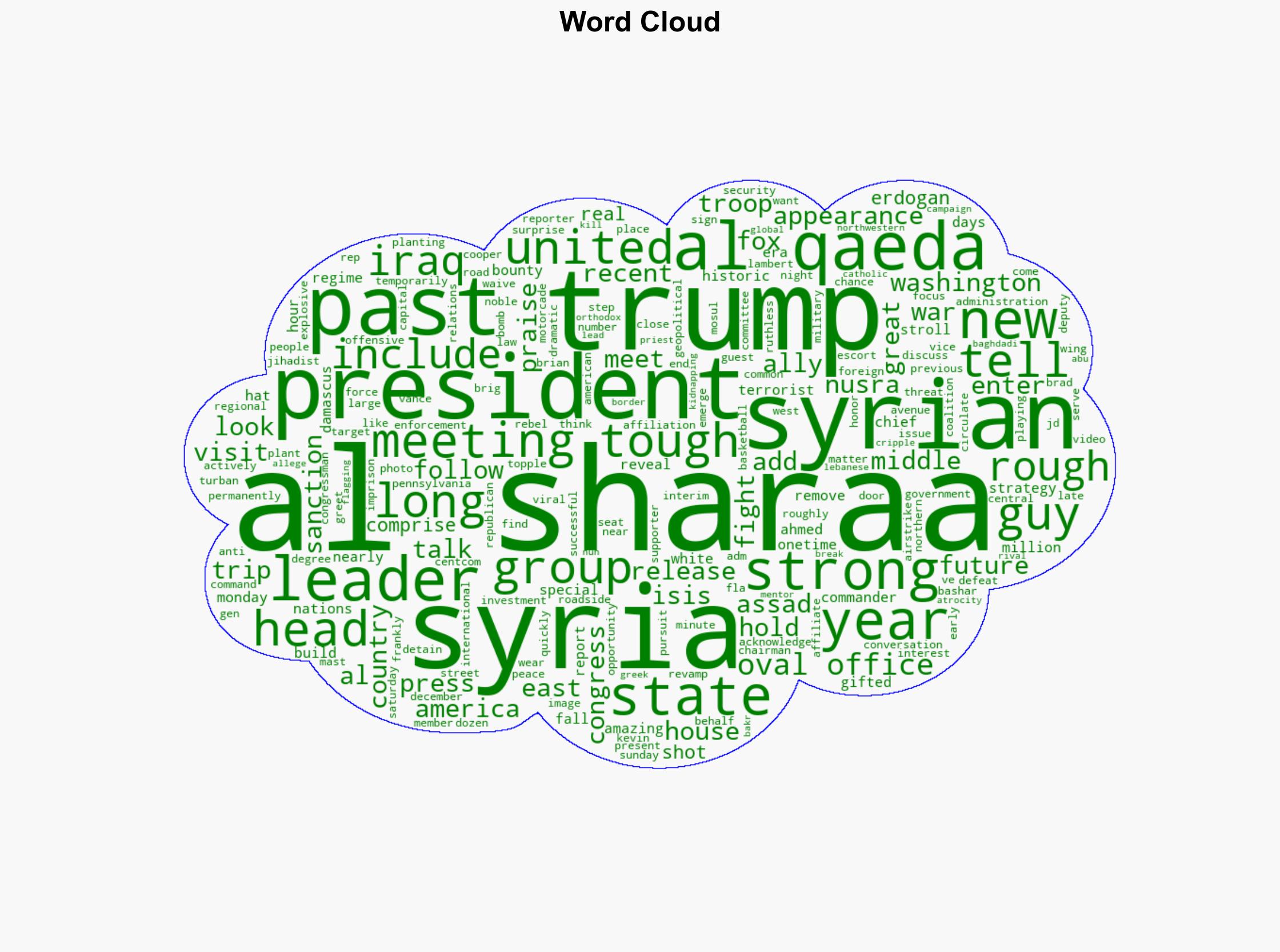 Ex-Al Qaeda Syria leader meets Trump at White House after pledge to be great ally to the United States - New York Post - Image 1