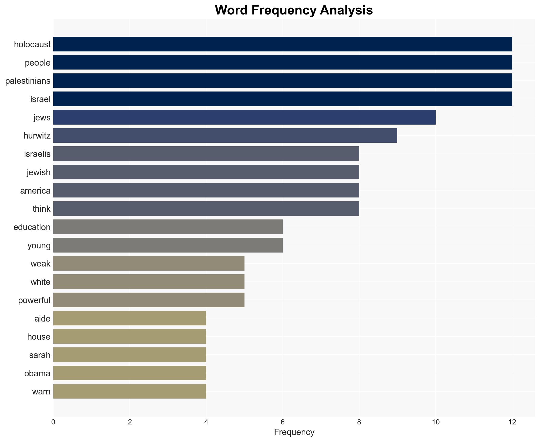 Ex-Obama Aide Says Holocaust Education Is Confusing Young People Into Sympathizing With Weak Skinny Palestinians - Mediaite - Image 3