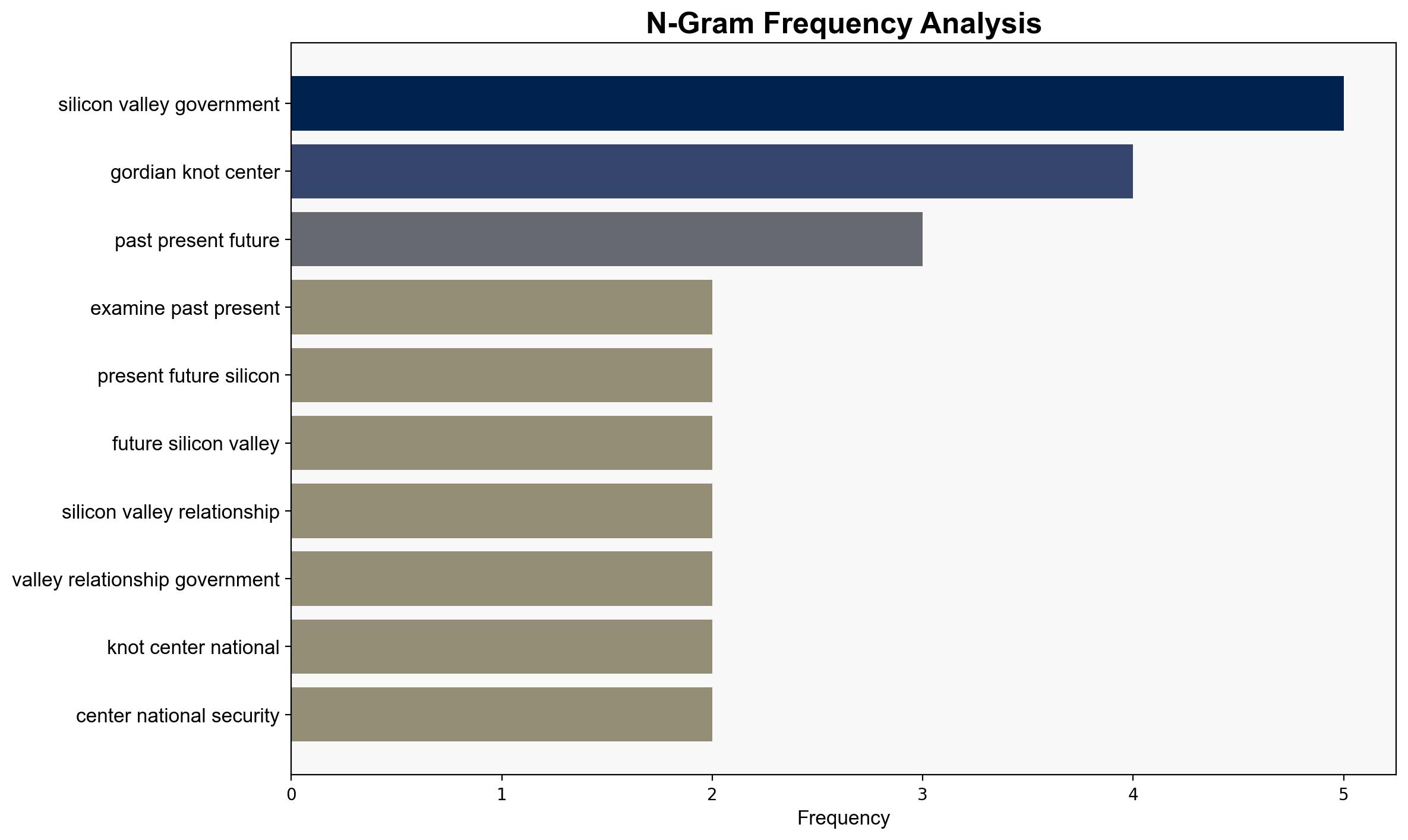 Examining The Past Present And Future Of Silicon Valleys Relationship With The Government - Hoover.org - Image 4