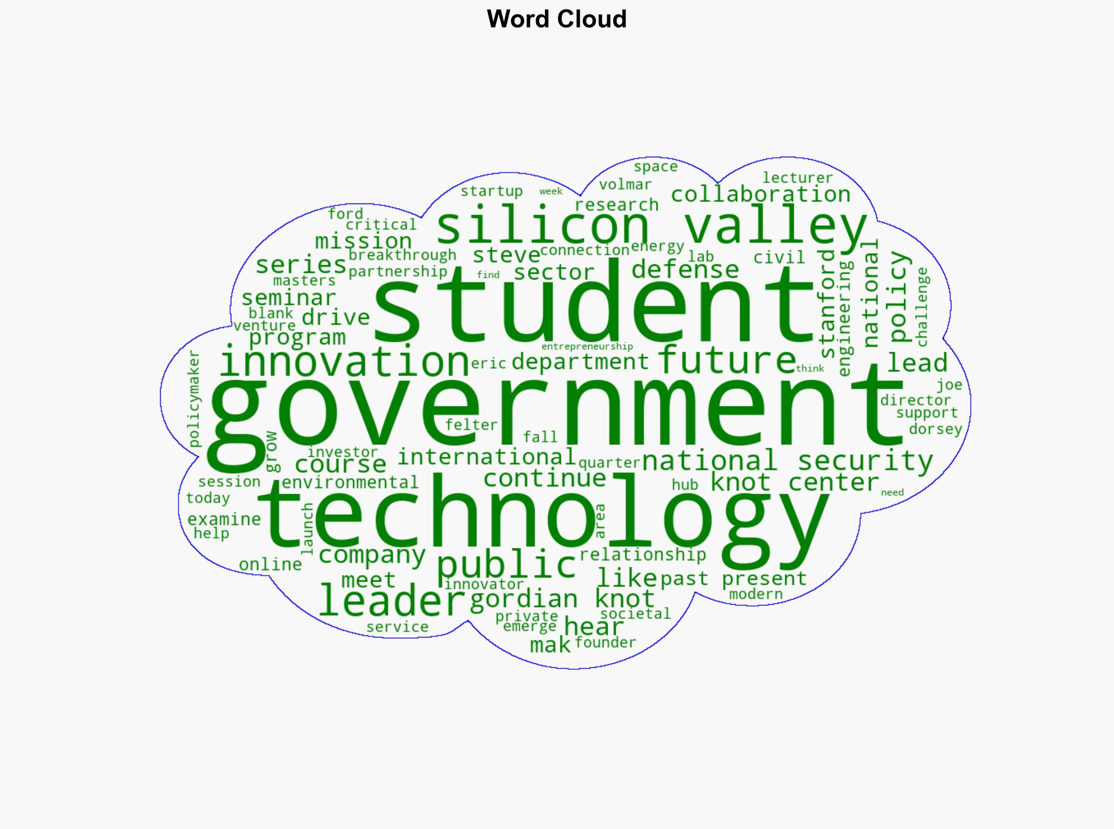 Examining The Past Present And Future Of Silicon Valleys Relationship With The Government - Hoover.org - Image 1