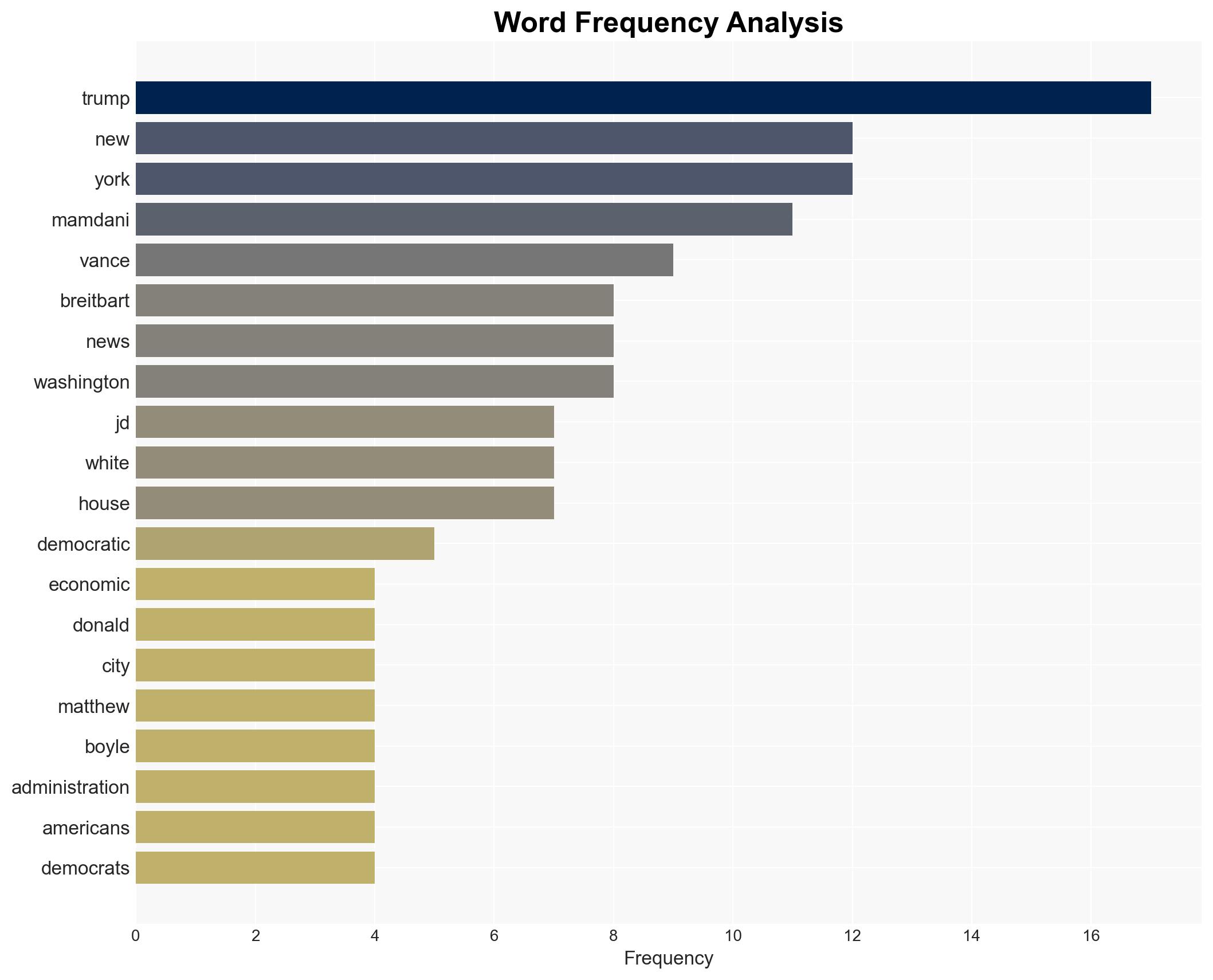 Exclusive JD Vance Discusses Affordability Ahead of White House Mamdani Meeting - Breitbart News - Image 3