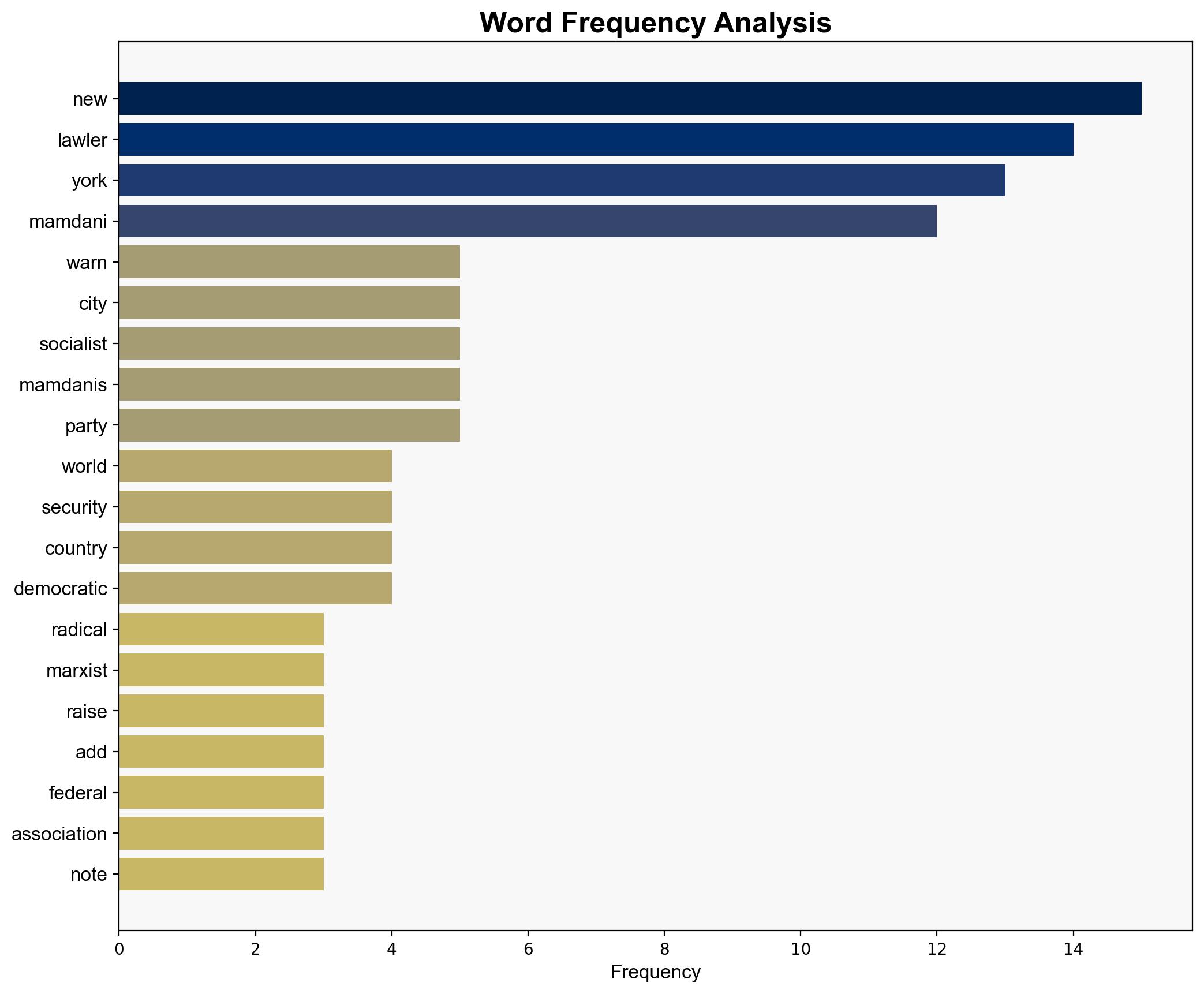 Exclusive -- Rep Lawler Warns Mamdanis Marxist Agenda Will Shatter NYCs Global Financial Standing Spark Mass Exodus - Breitbart News - Image 3
