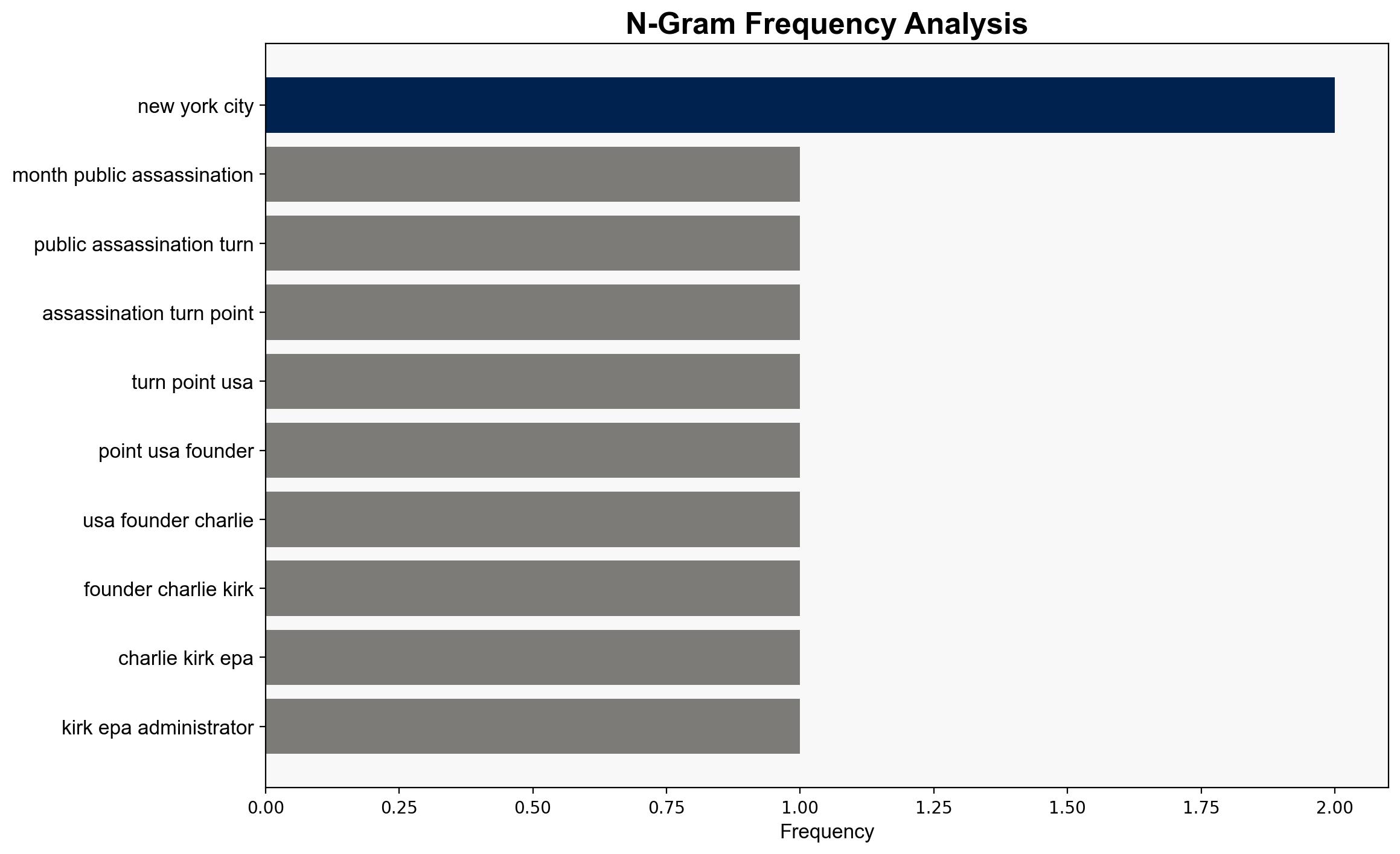 Exclusive 'Should Never Happen Anywhere in This Country' Zeldin Reflects on 2 Months Since Kirks Assassination Slams Radical Dems - Breitbart News - Image 4