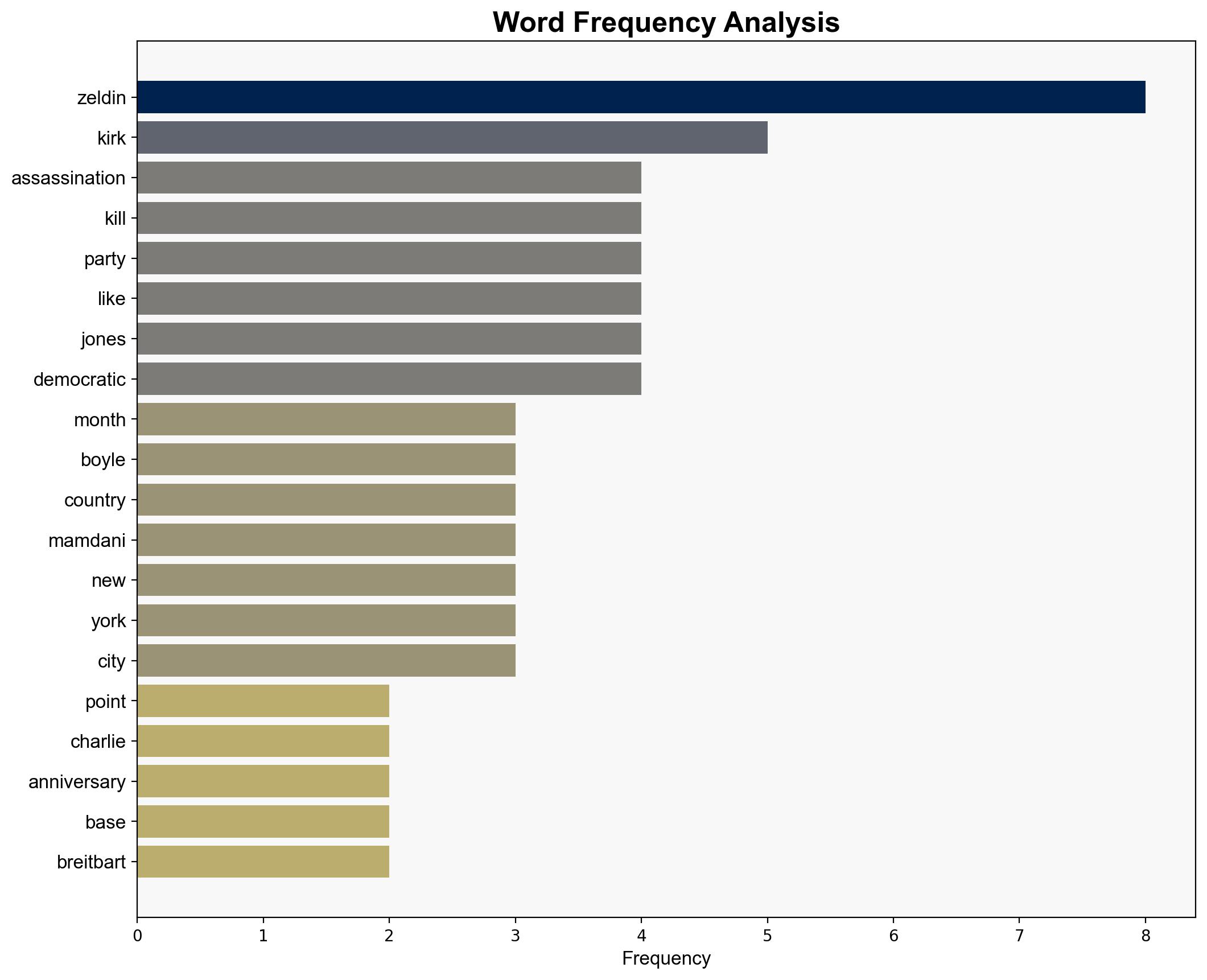 Exclusive 'Should Never Happen Anywhere in This Country' Zeldin Reflects on 2 Months Since Kirks Assassination Slams Radical Dems - Breitbart News - Image 3