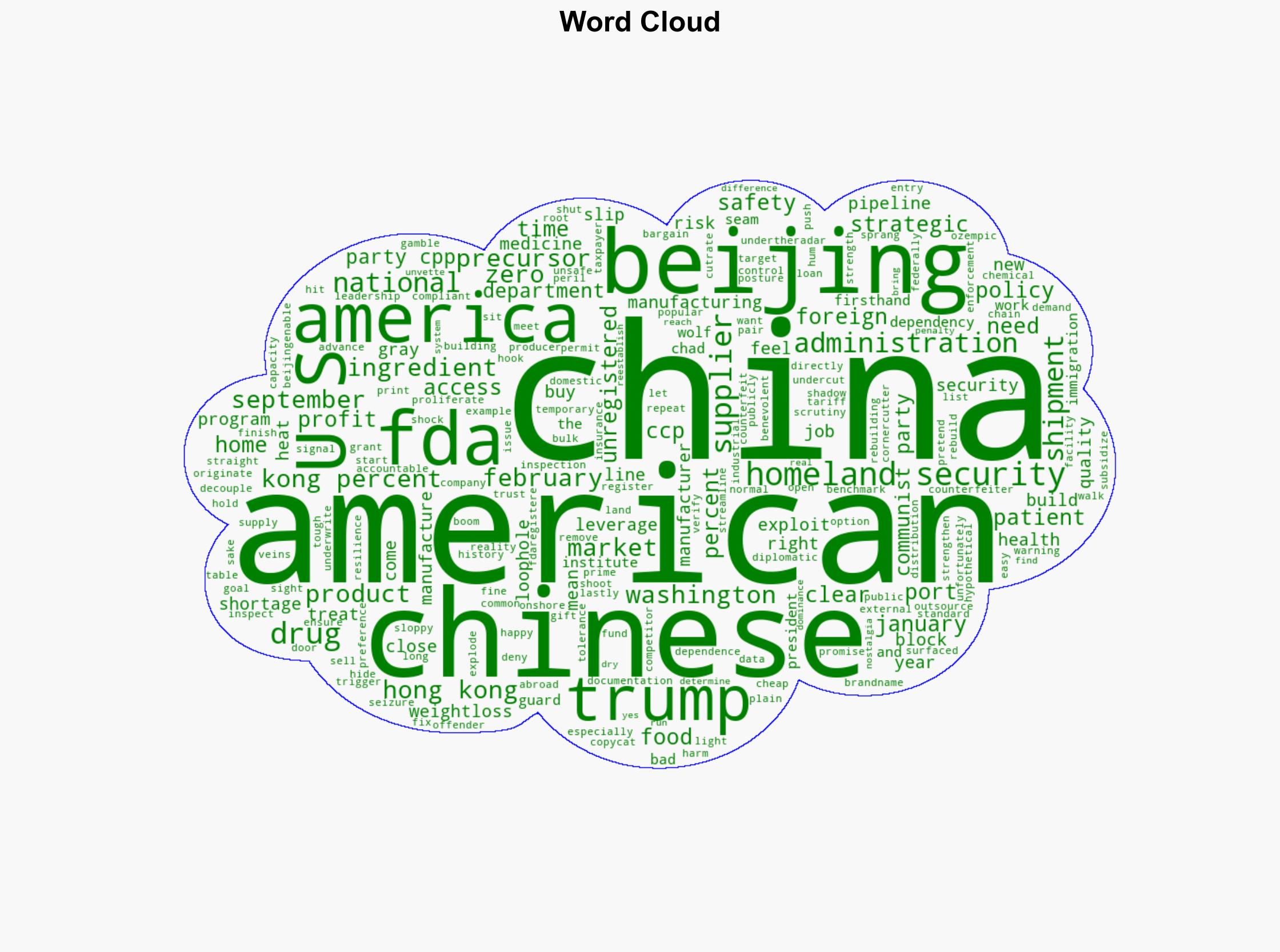 ExclusiveChad F Wolf Close the Chinese Drug Back Door Bring Medicine Production Back to the US - Breitbart News - Image 1