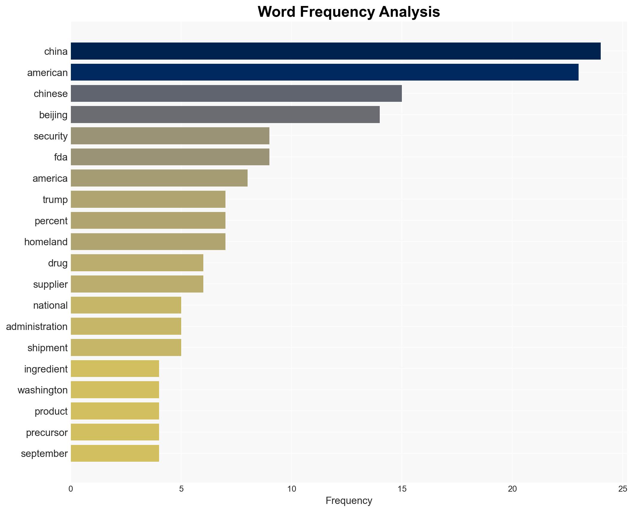 ExclusiveChad F Wolf Close the Chinese Drug Back Door Bring Medicine Production Back to the US - Breitbart News - Image 3