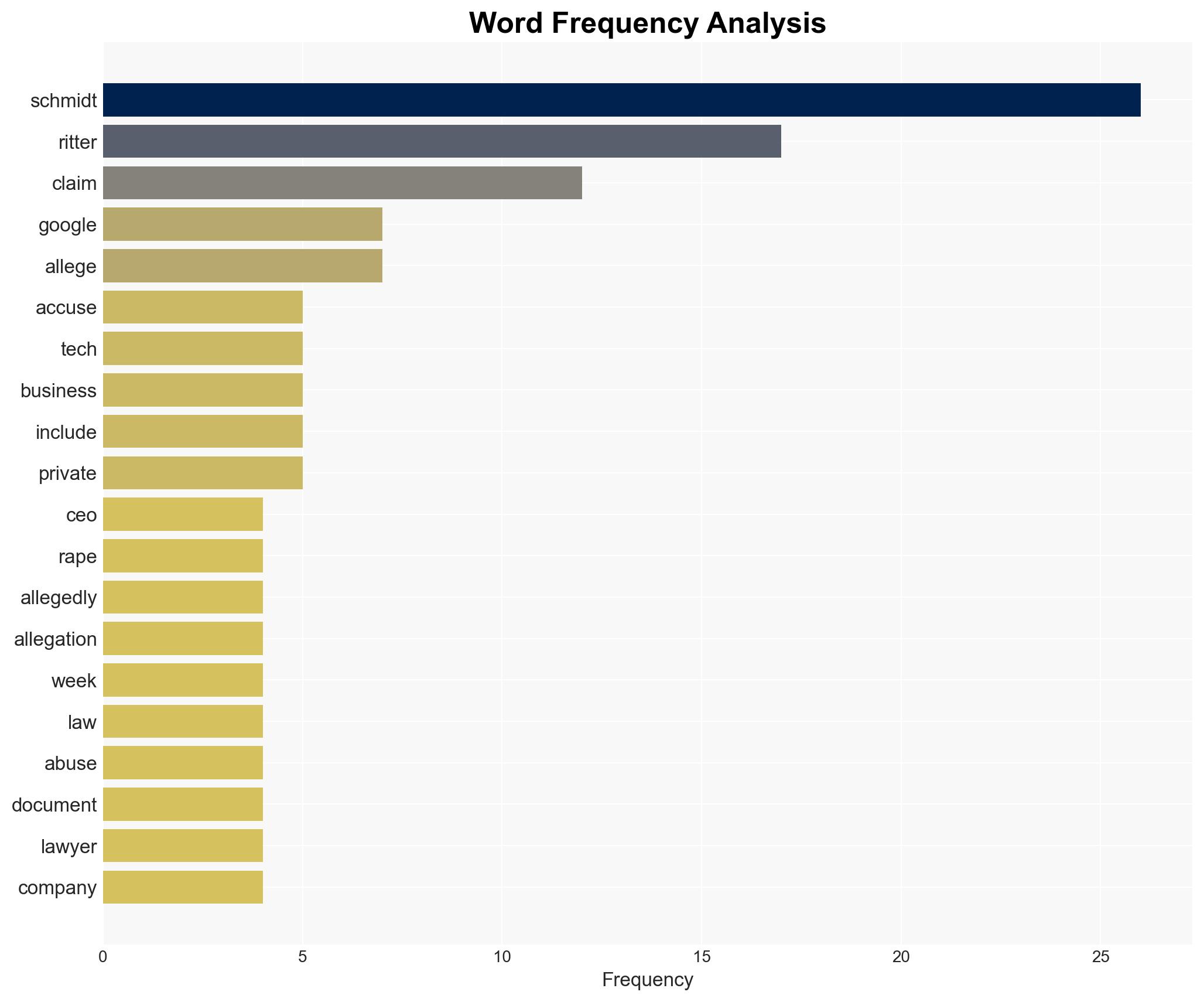 Ex-mistress of former Google CEO Eric Schmidt accuses tech titan of rape creepy surveillance court docs - Image 3